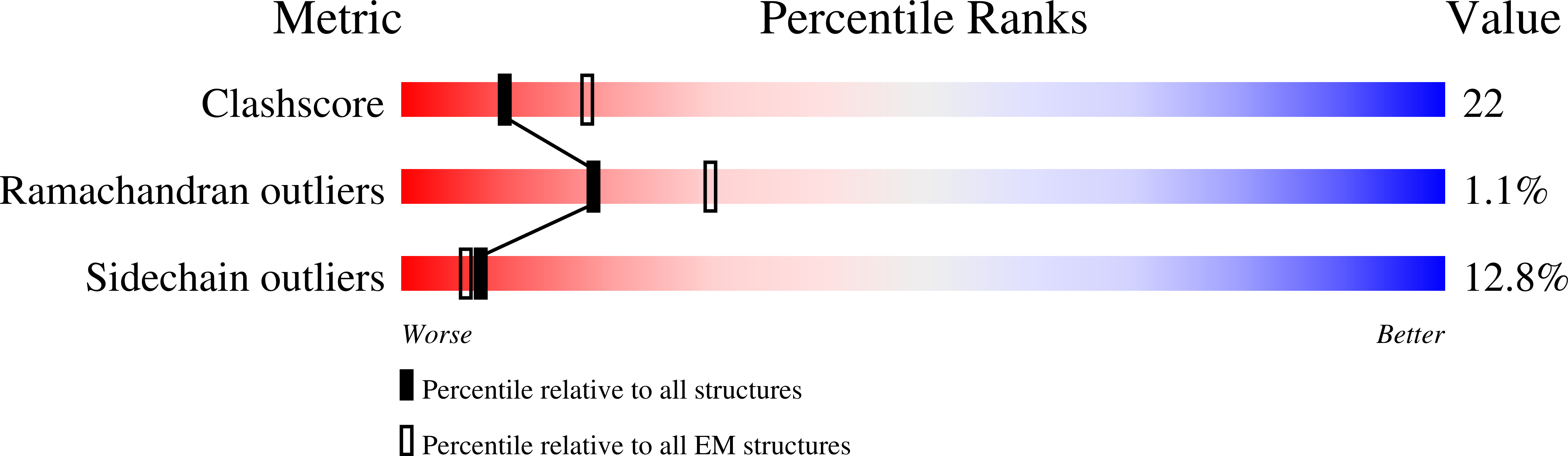 4CYL validation report