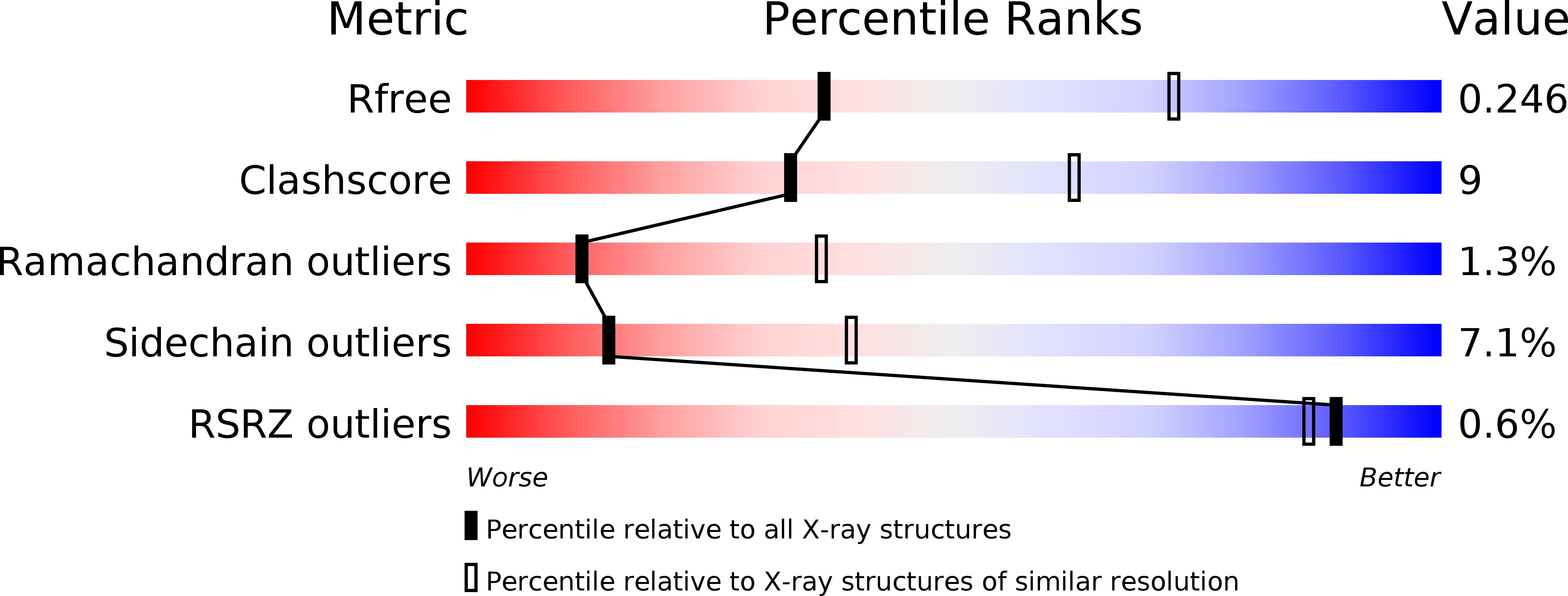 4CYM validation report