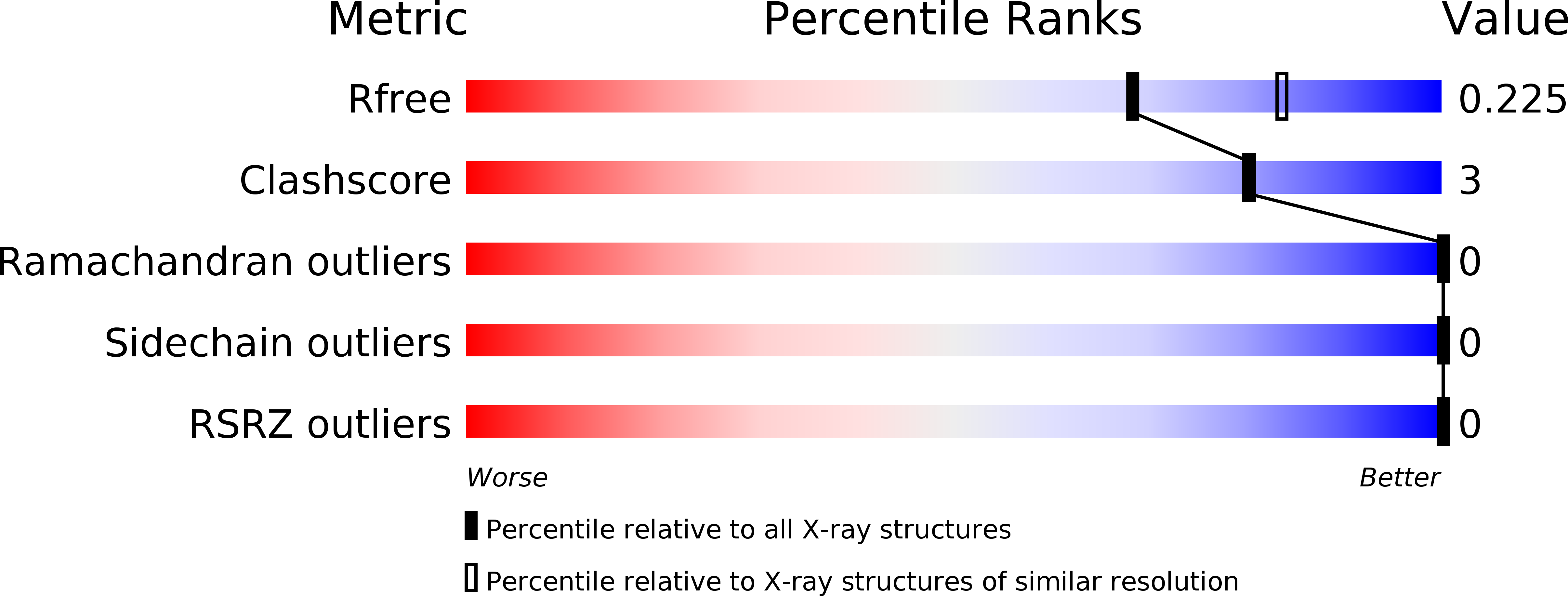 4CZ1 validation report