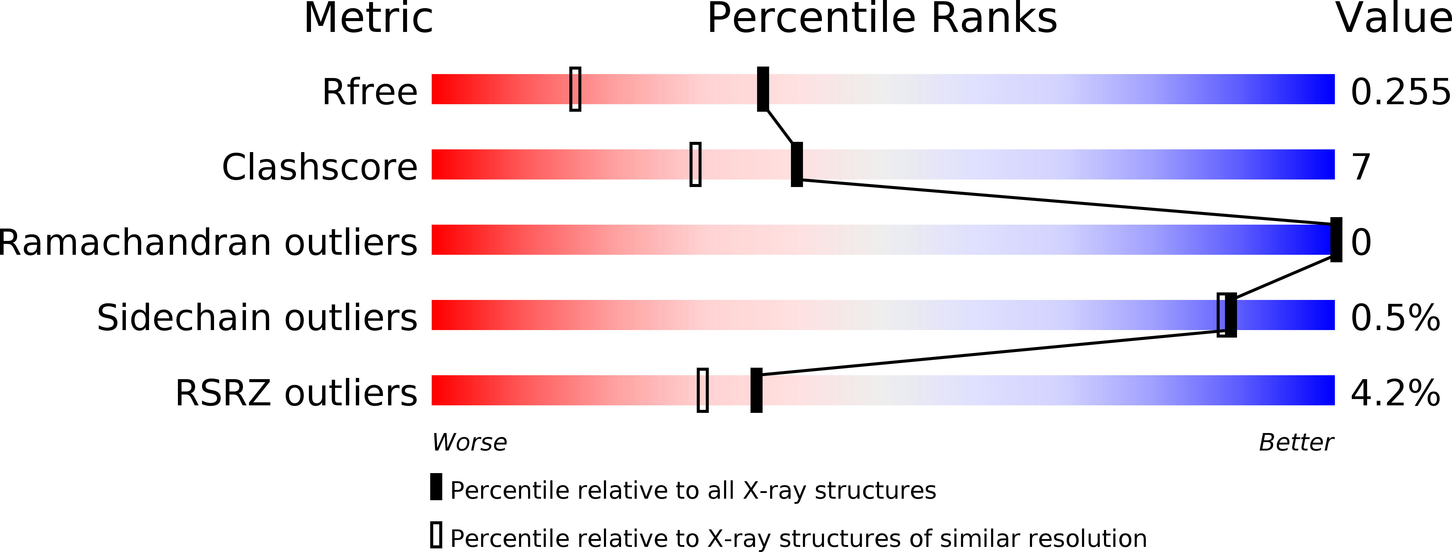 4D01 validation report