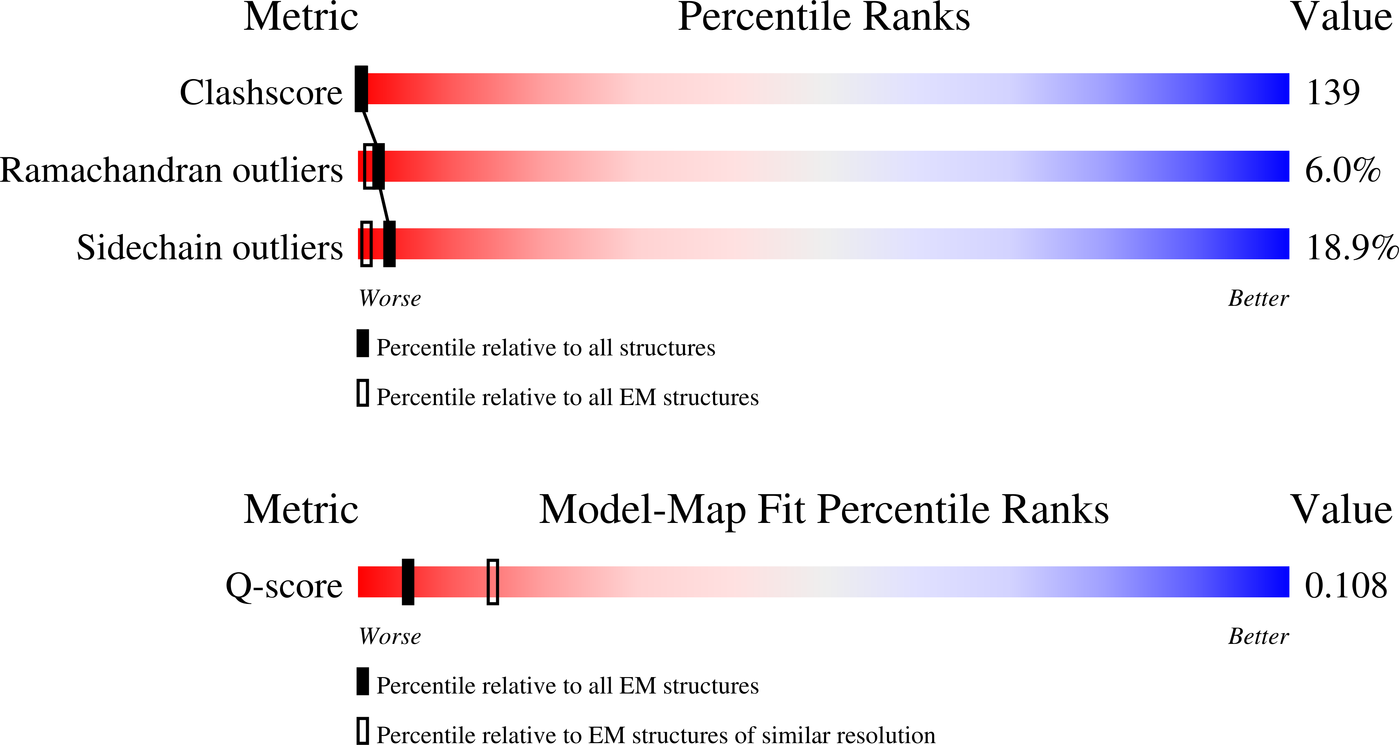 4D0A validation report missing