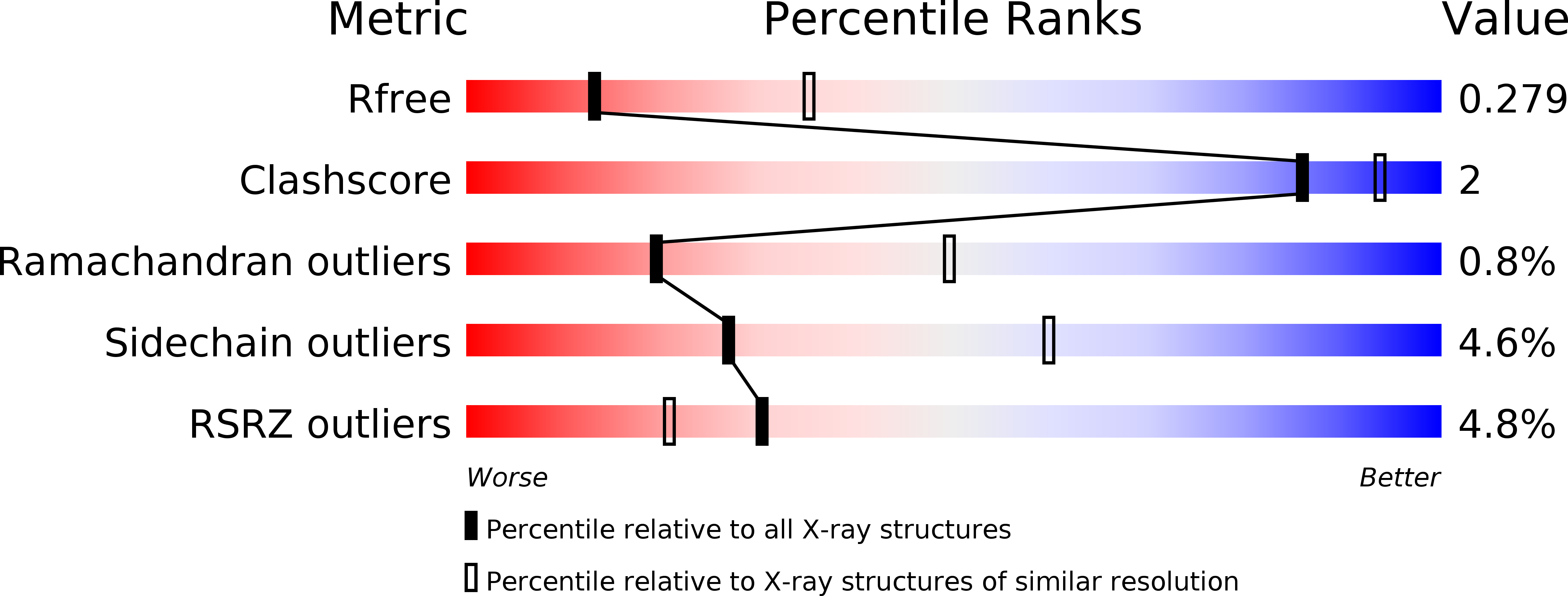 4D0F validation report