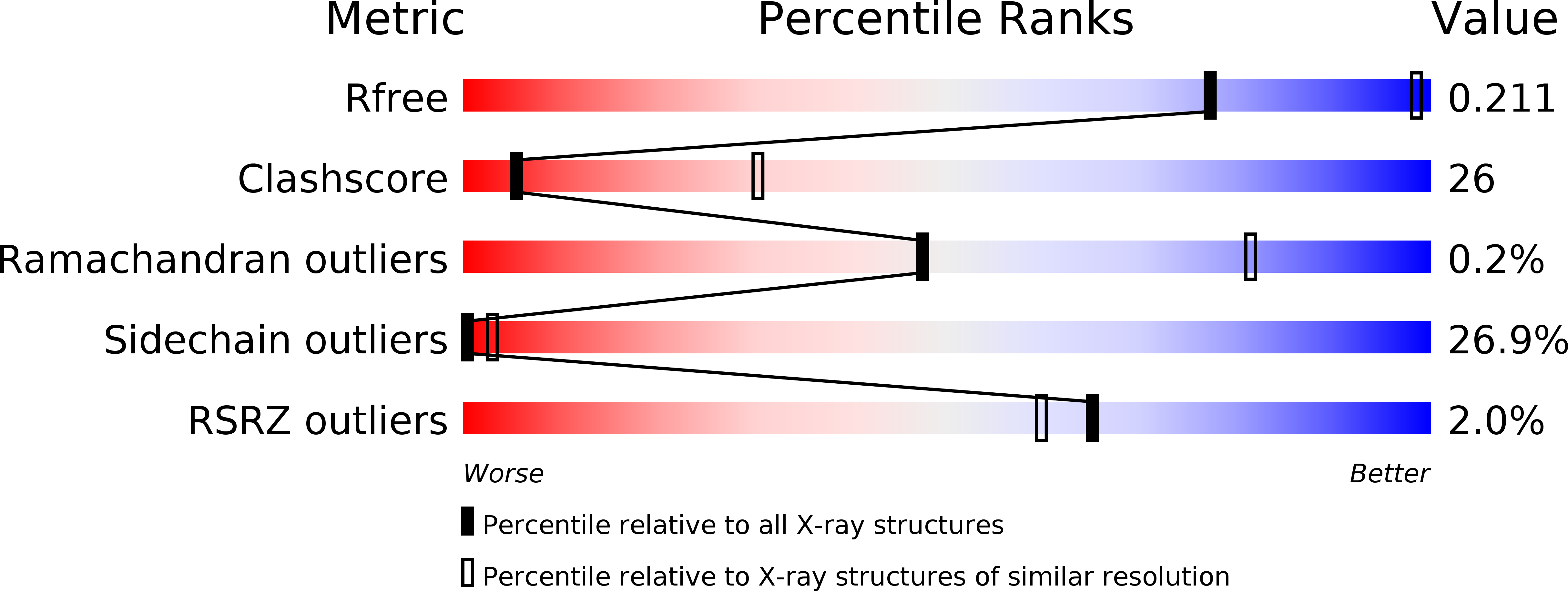 4D1E validation report