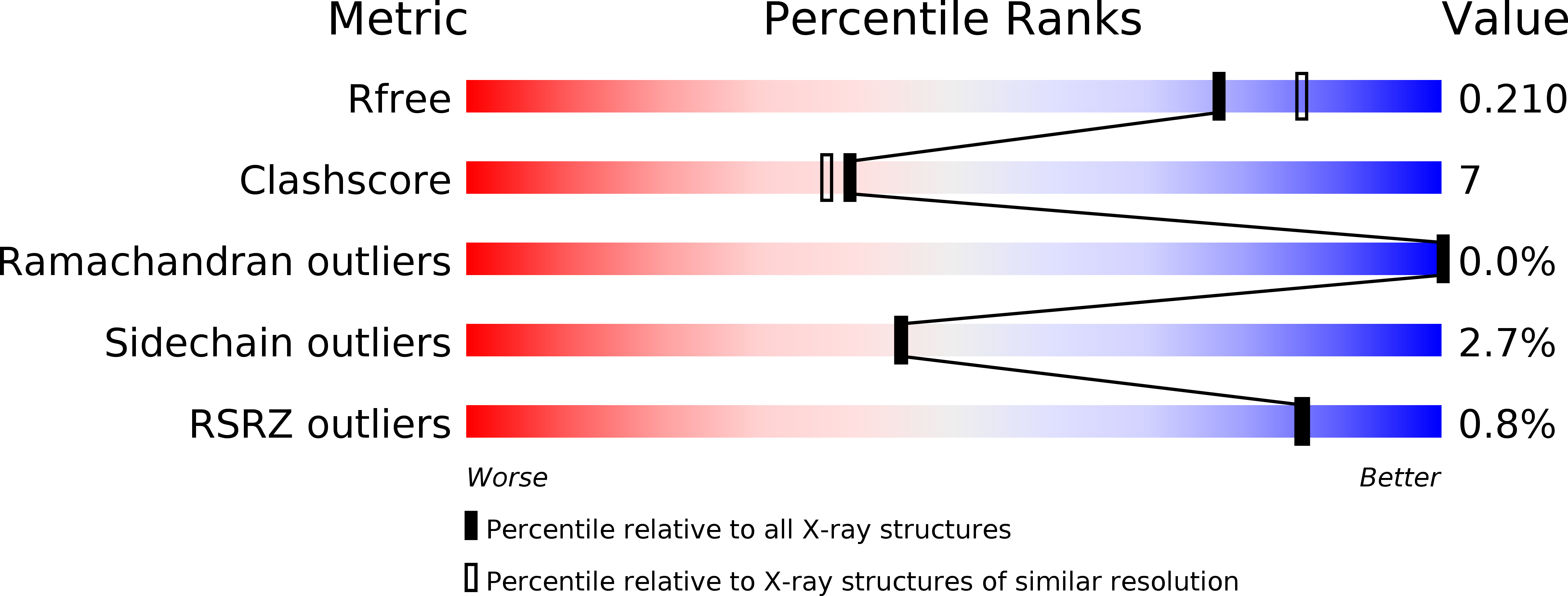 4D42 validation report