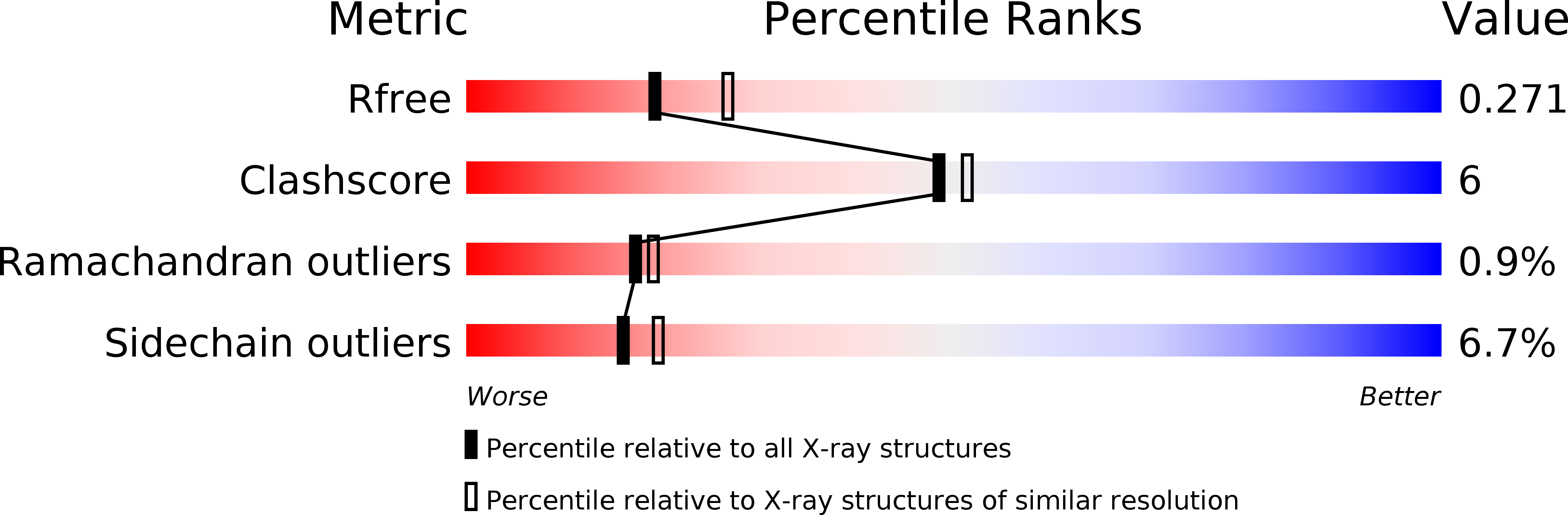4D48 validation report