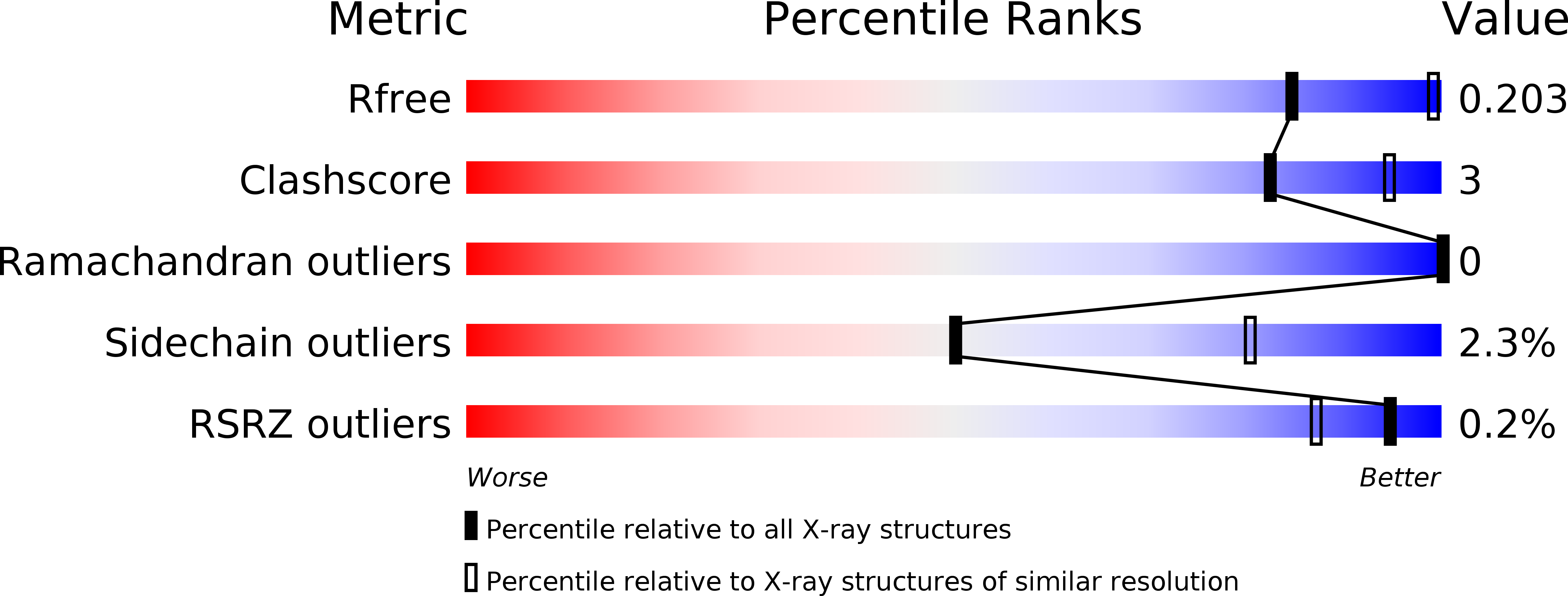 4D4J validation report