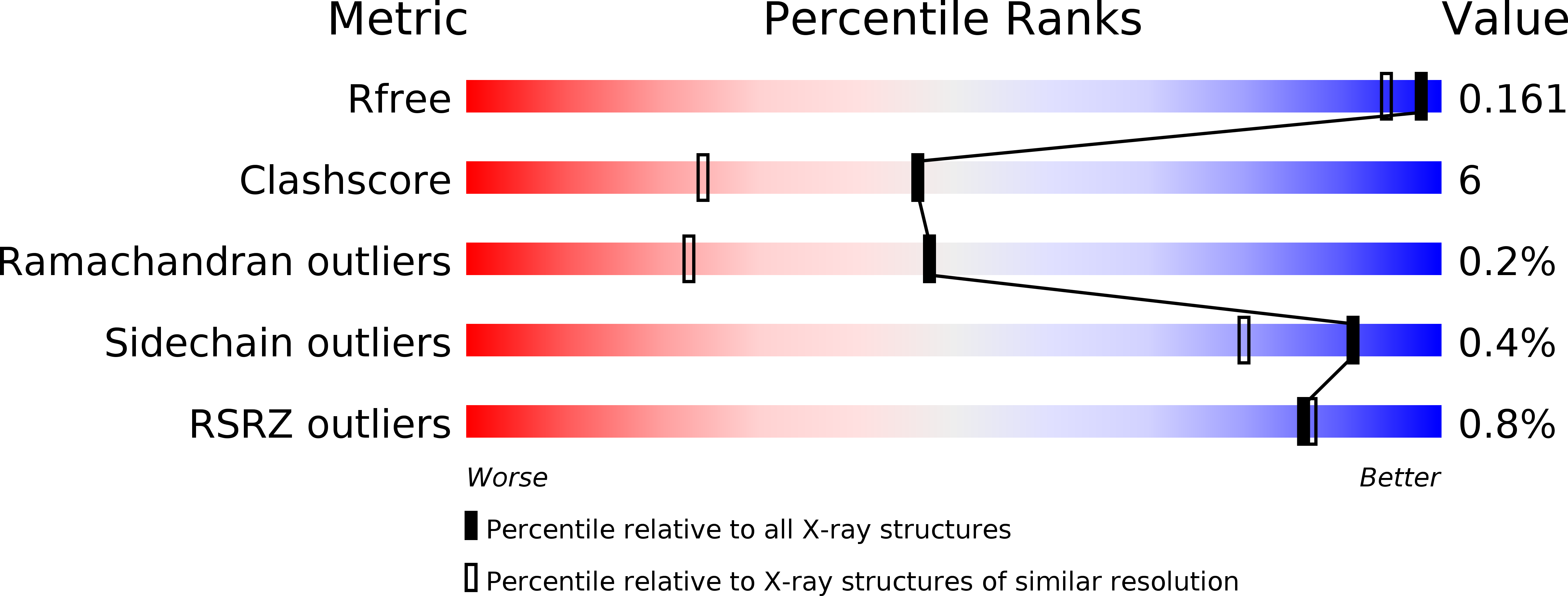 4D5E validation report