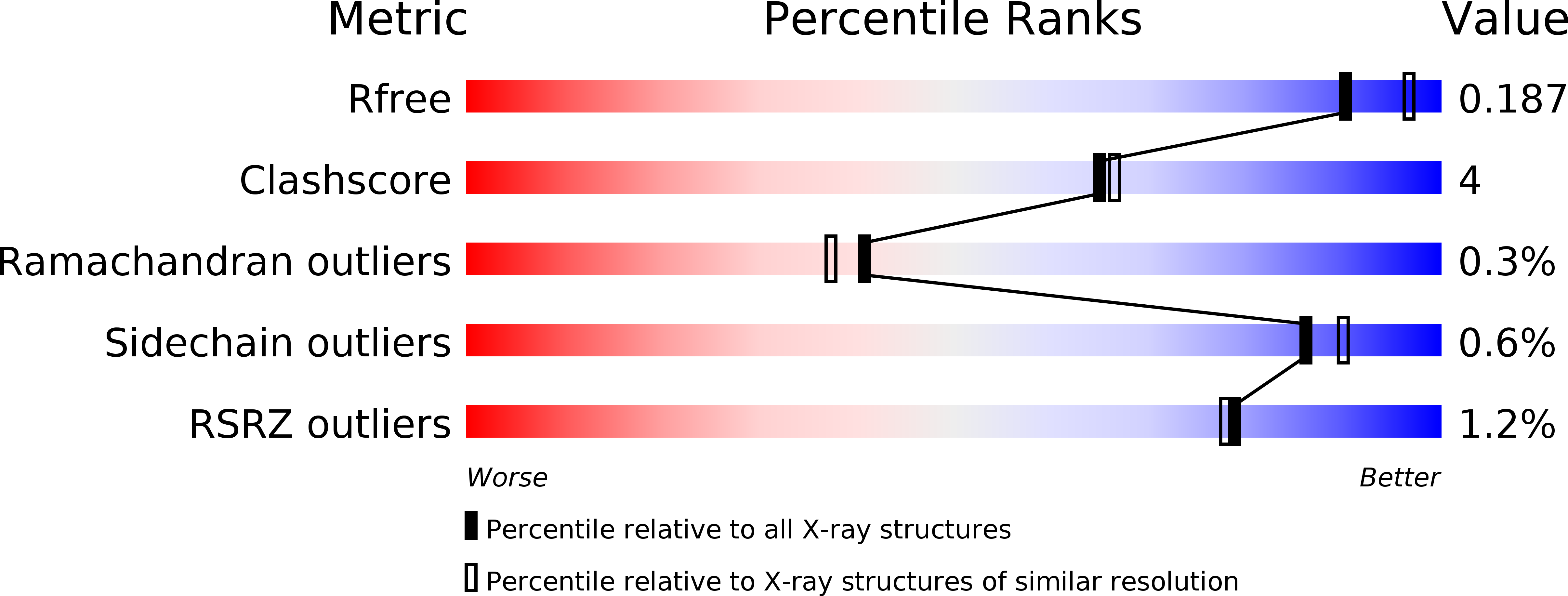 4D5G validation report