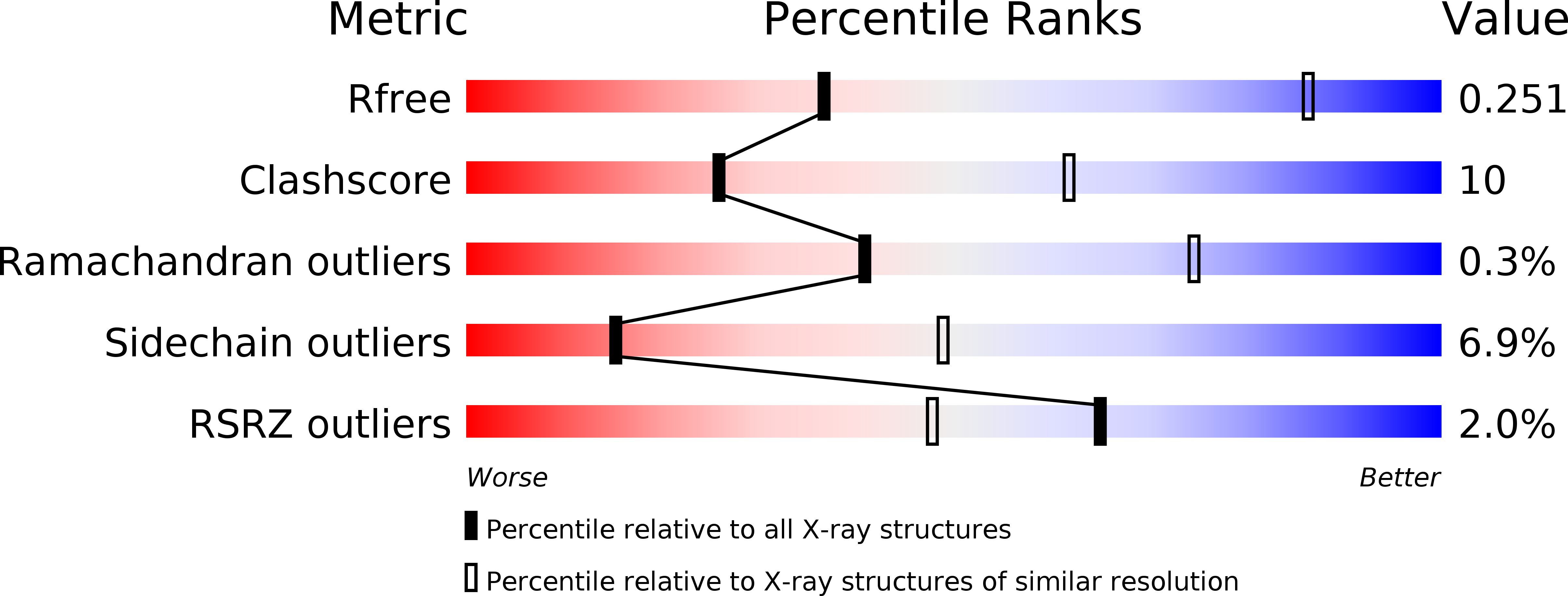 4D6T validation report