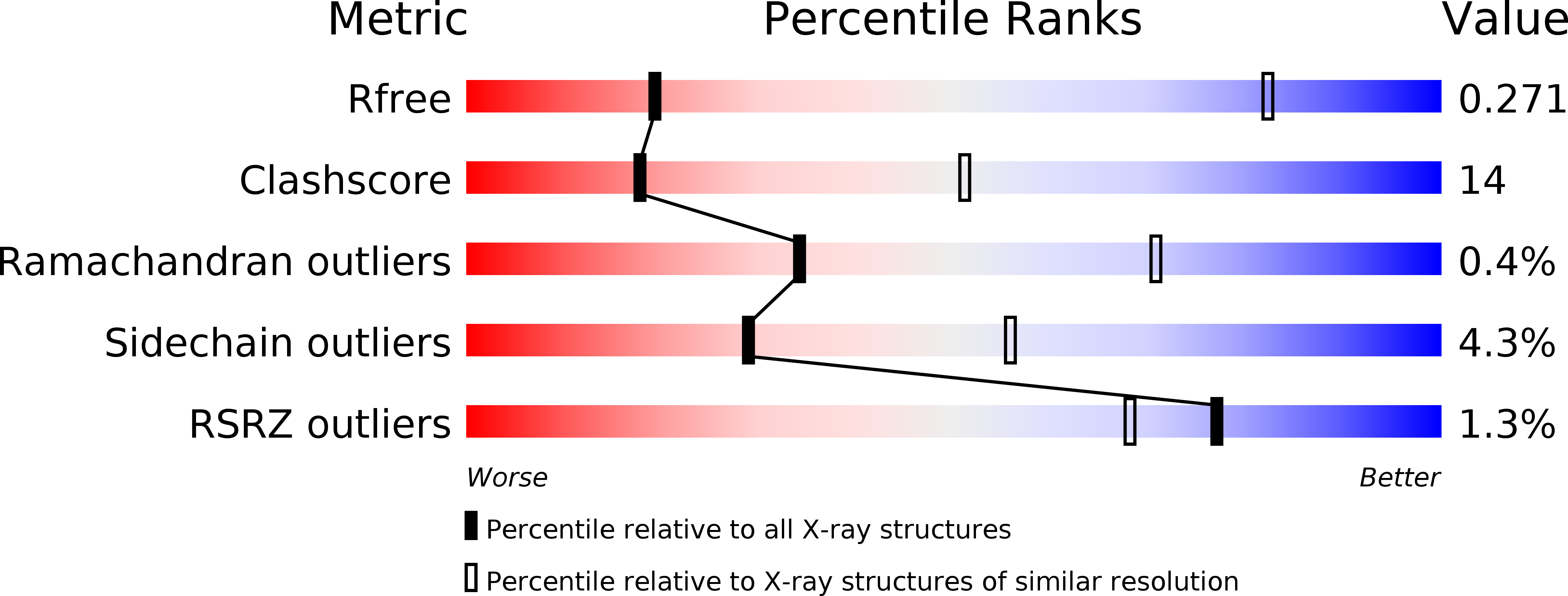 4D6U validation report