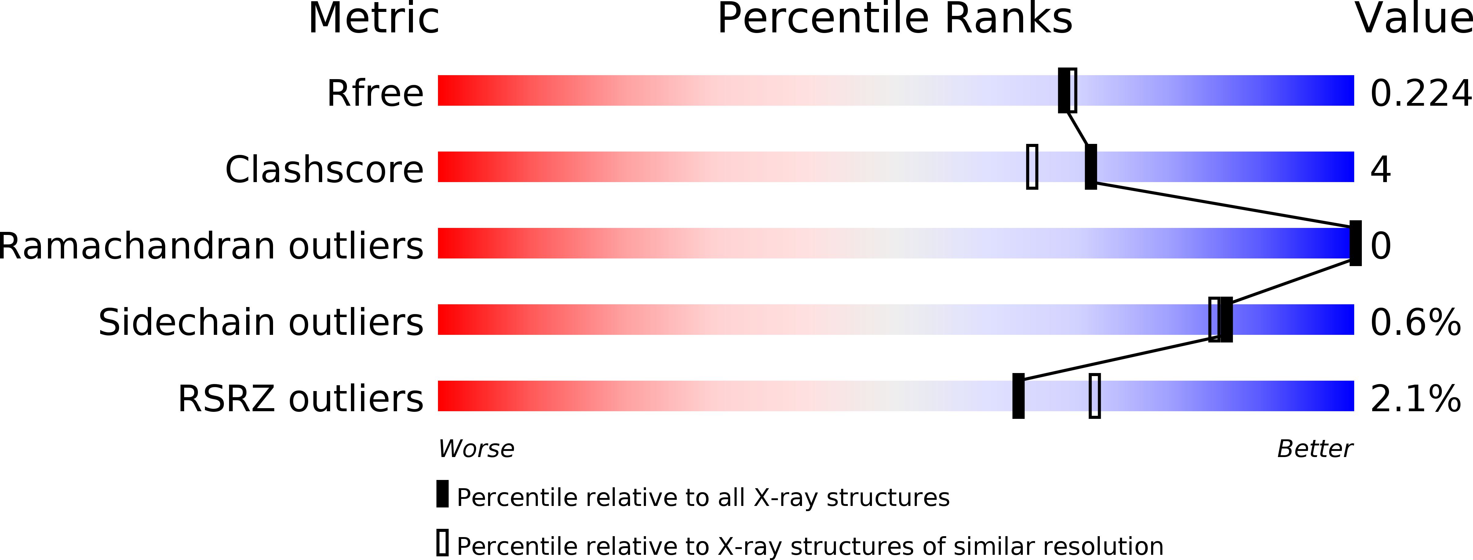 4D7W validation report