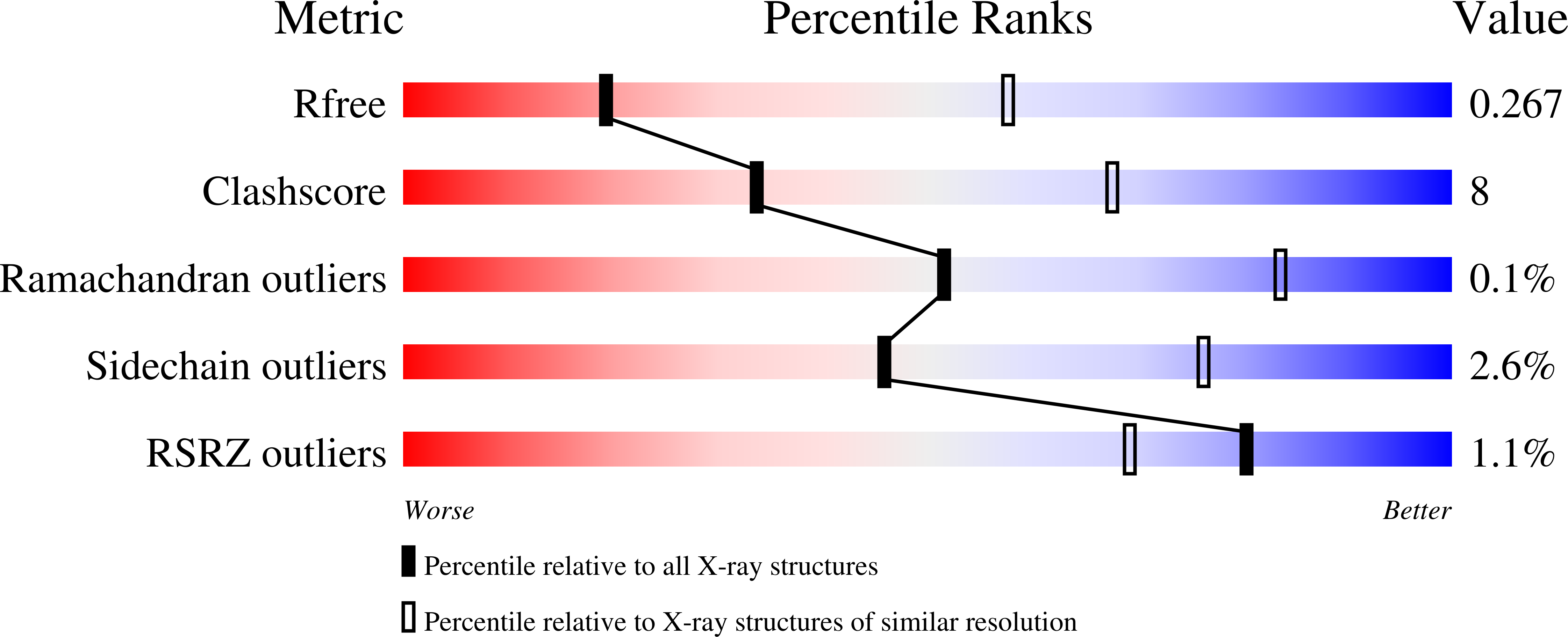 4D82 validation report