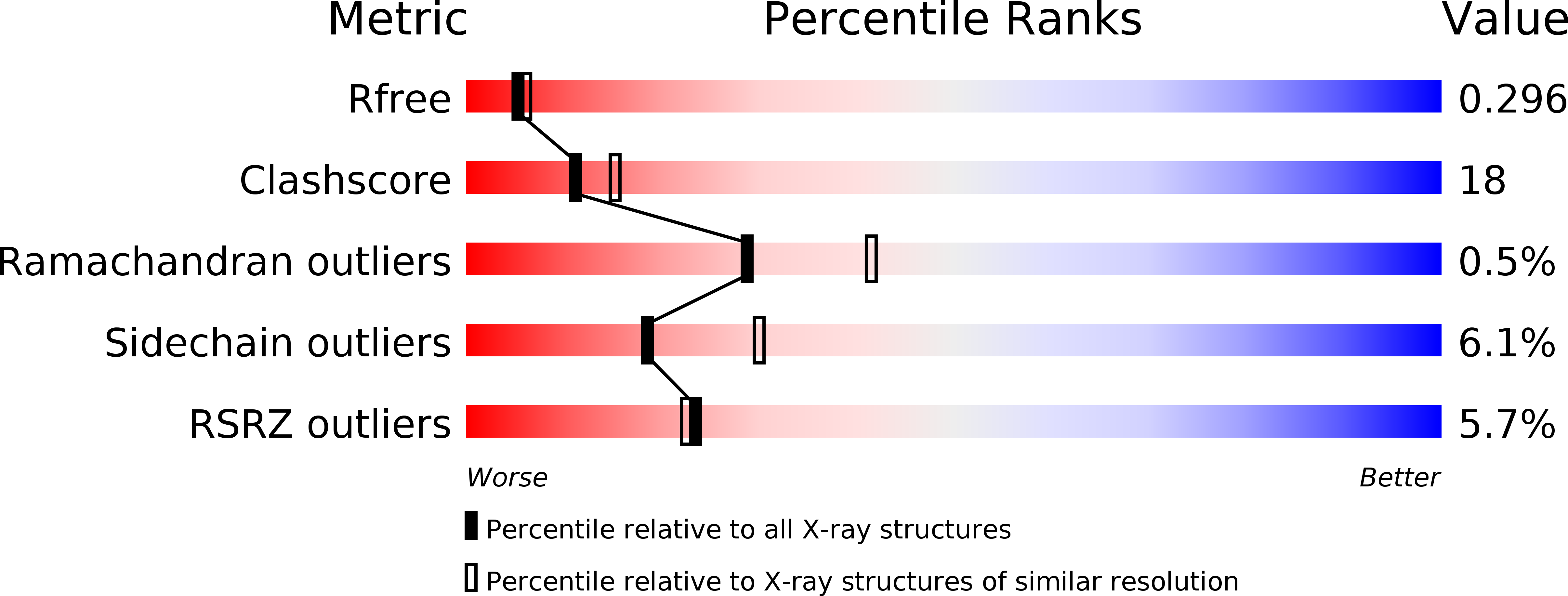 4DBA validation report