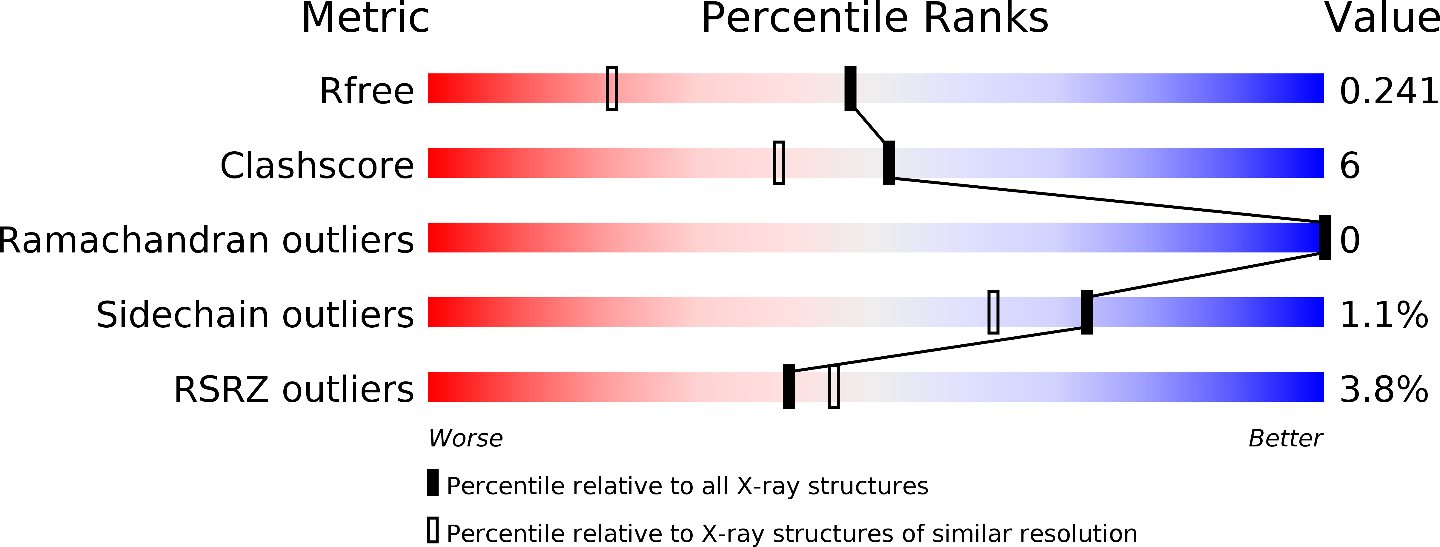 4DBD validation report