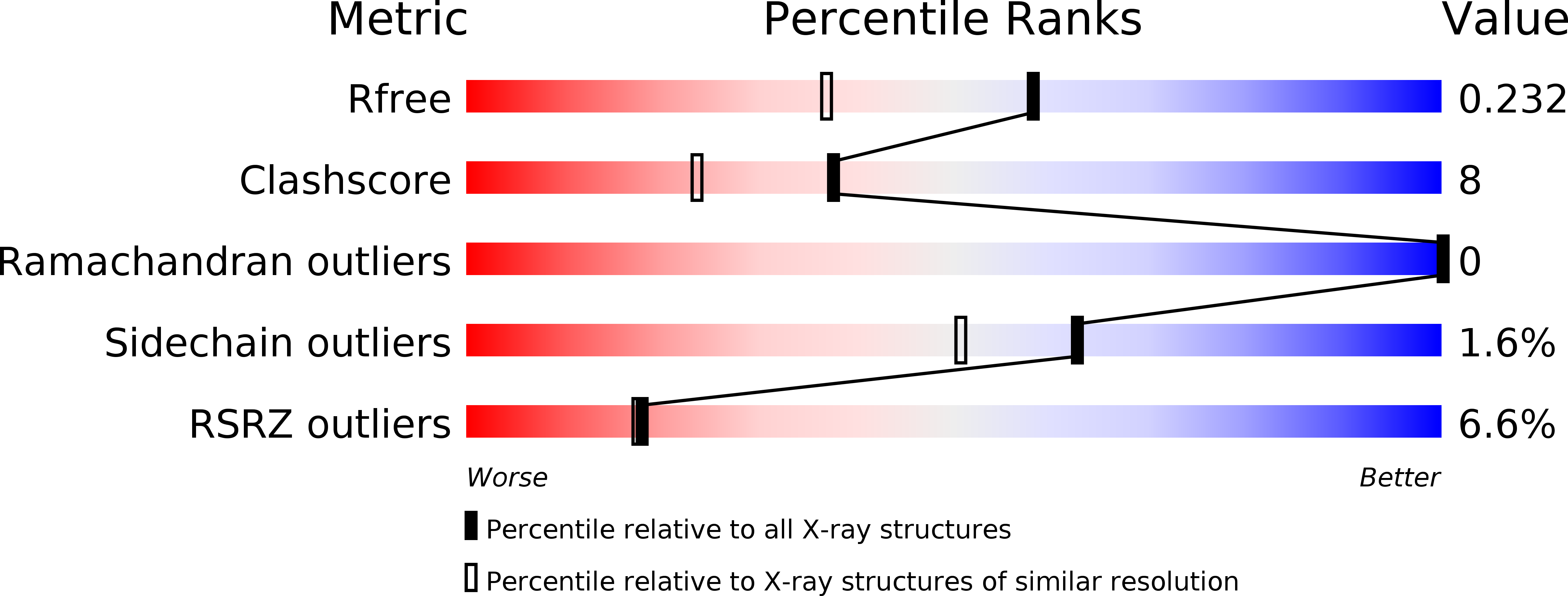 4DBE validation report