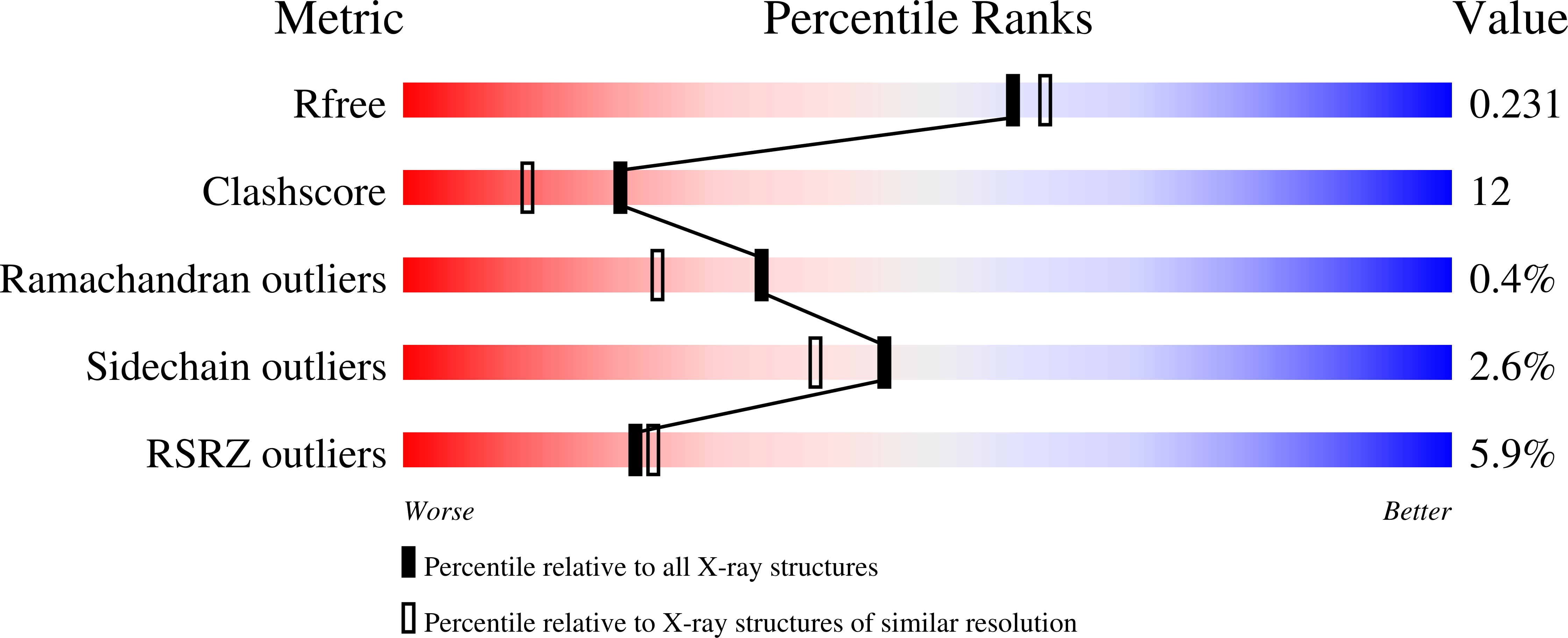 4DCB validation report