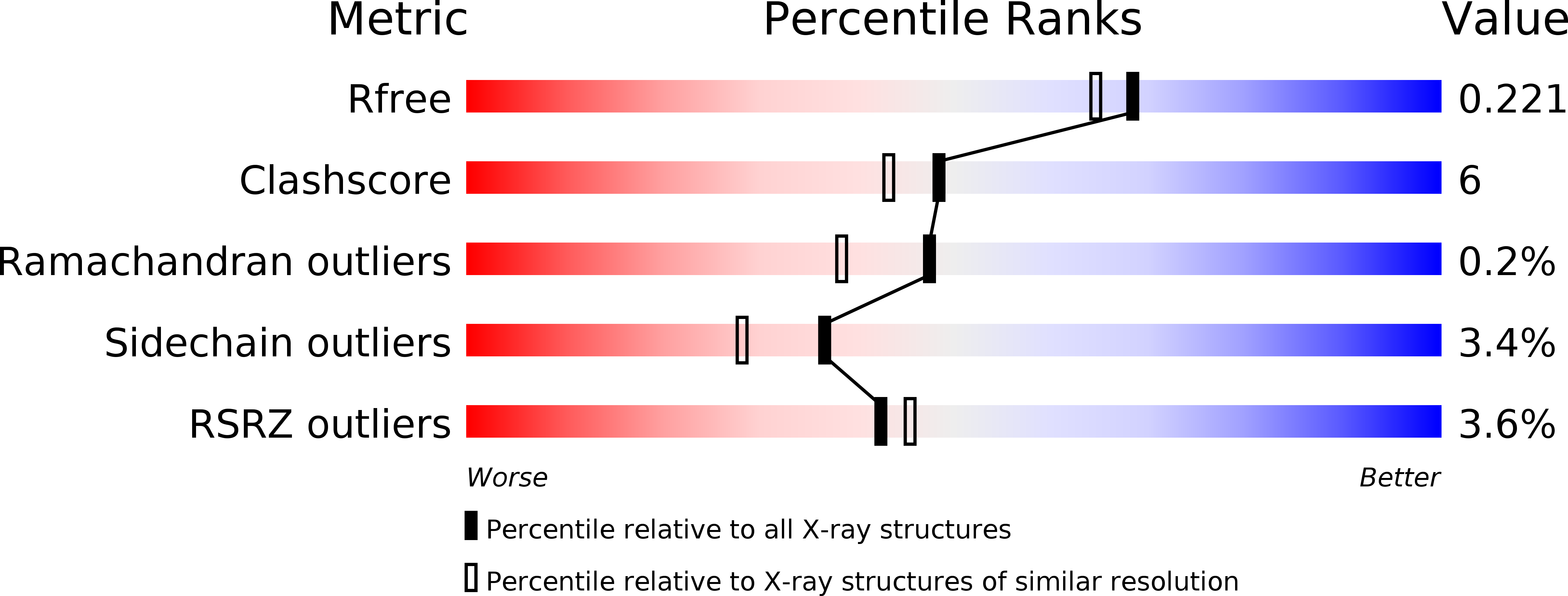 4DDN validation report