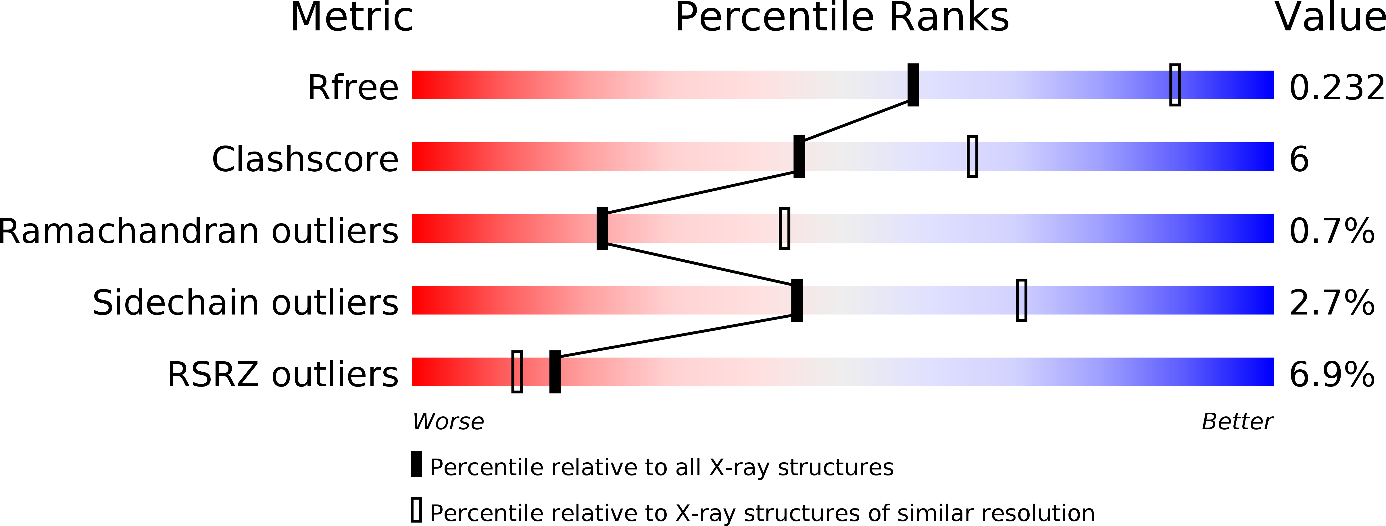 4DDZ validation report
