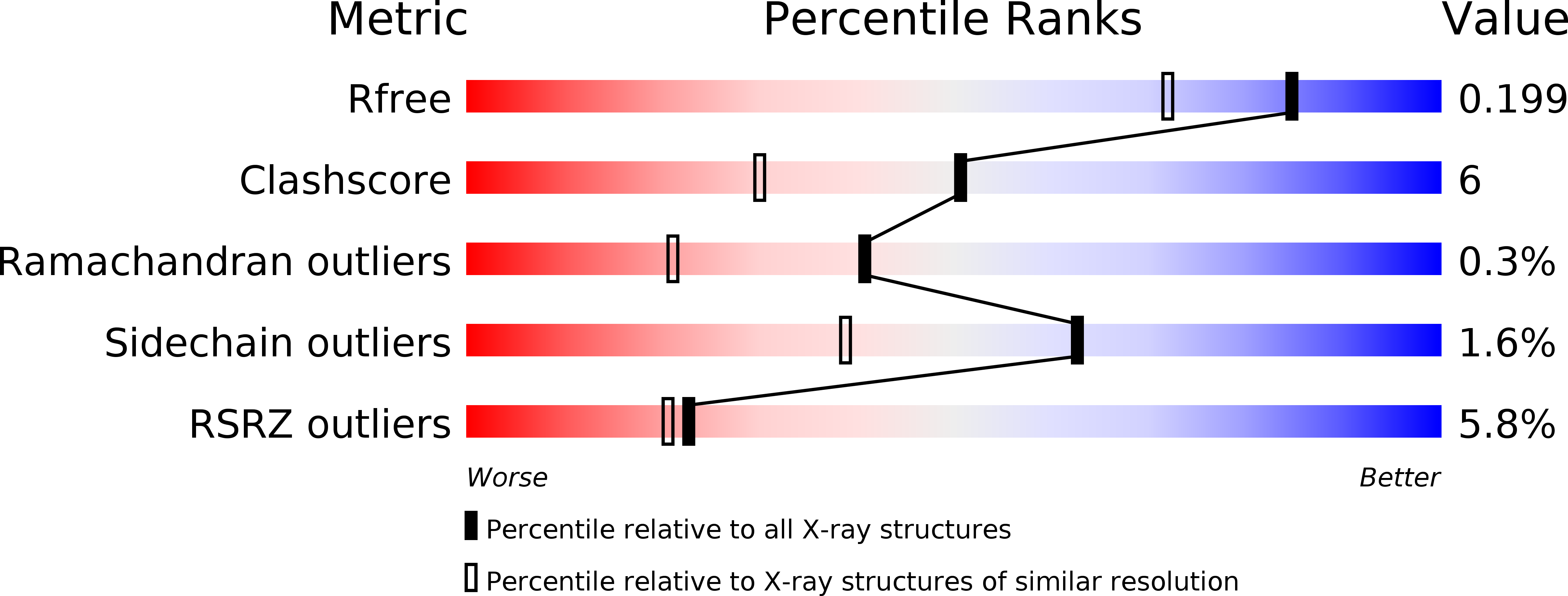 4DEF validation report