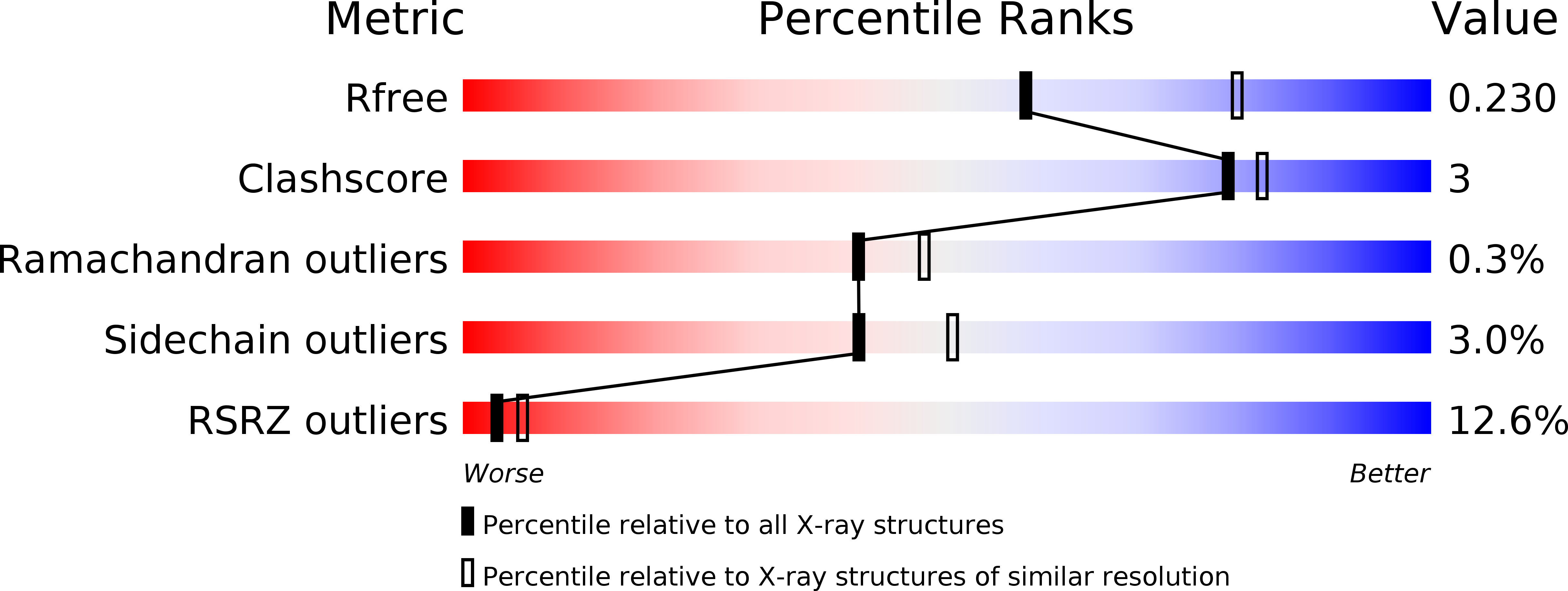 4DGK validation report