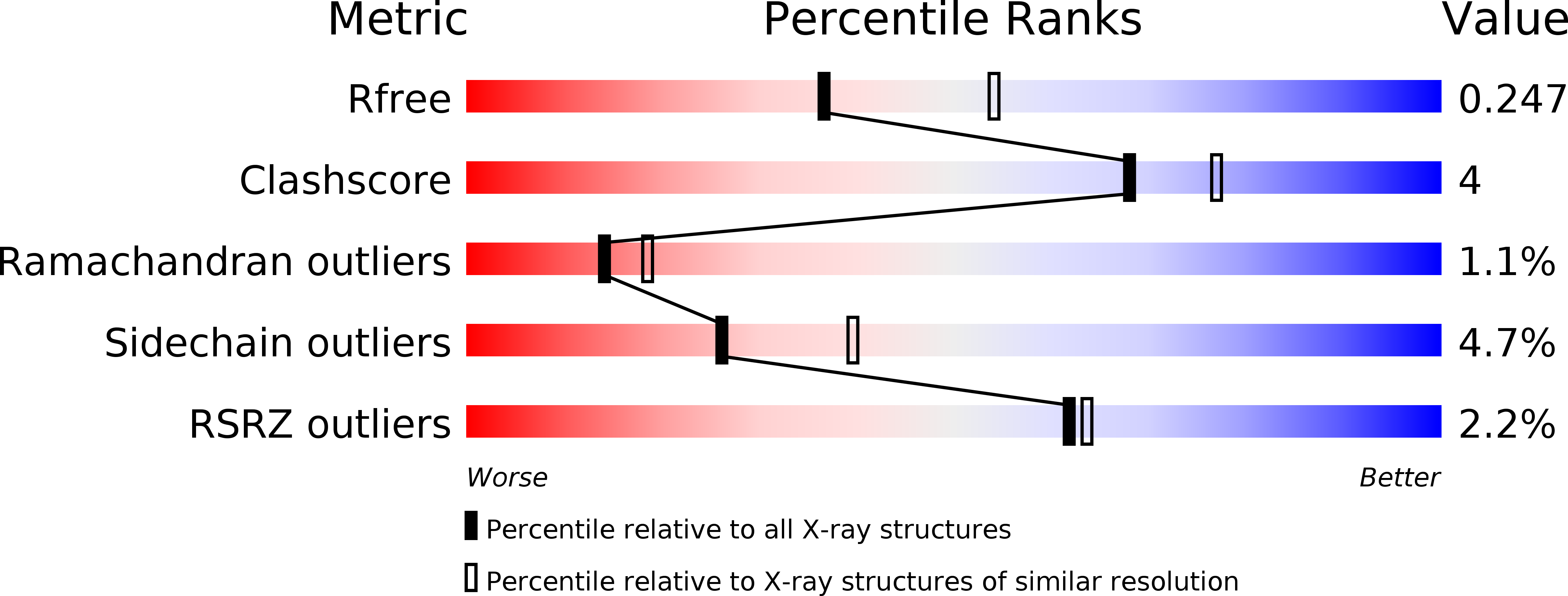 4DHY validation report