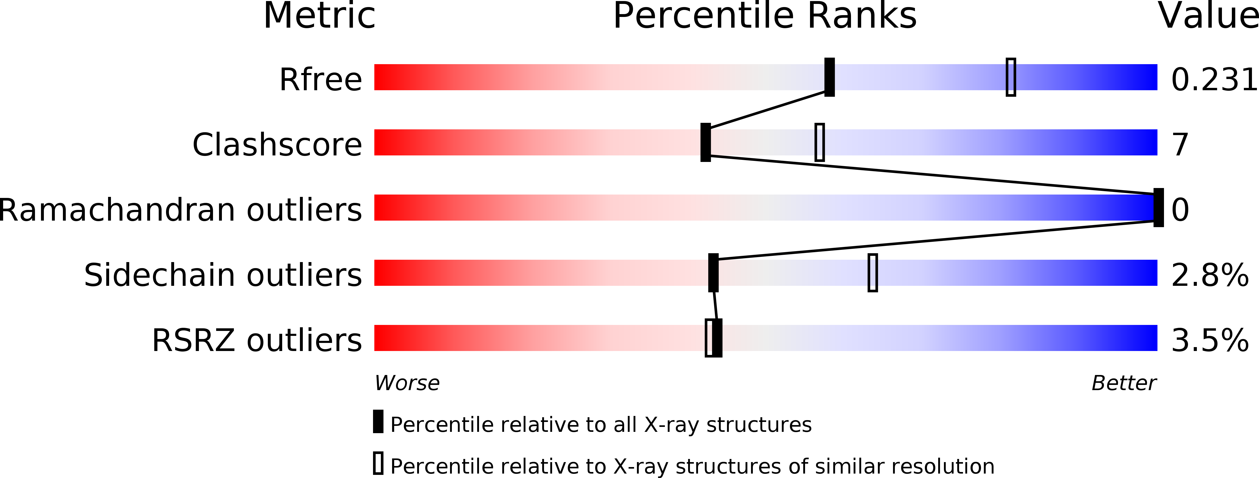 4DIQ validation report