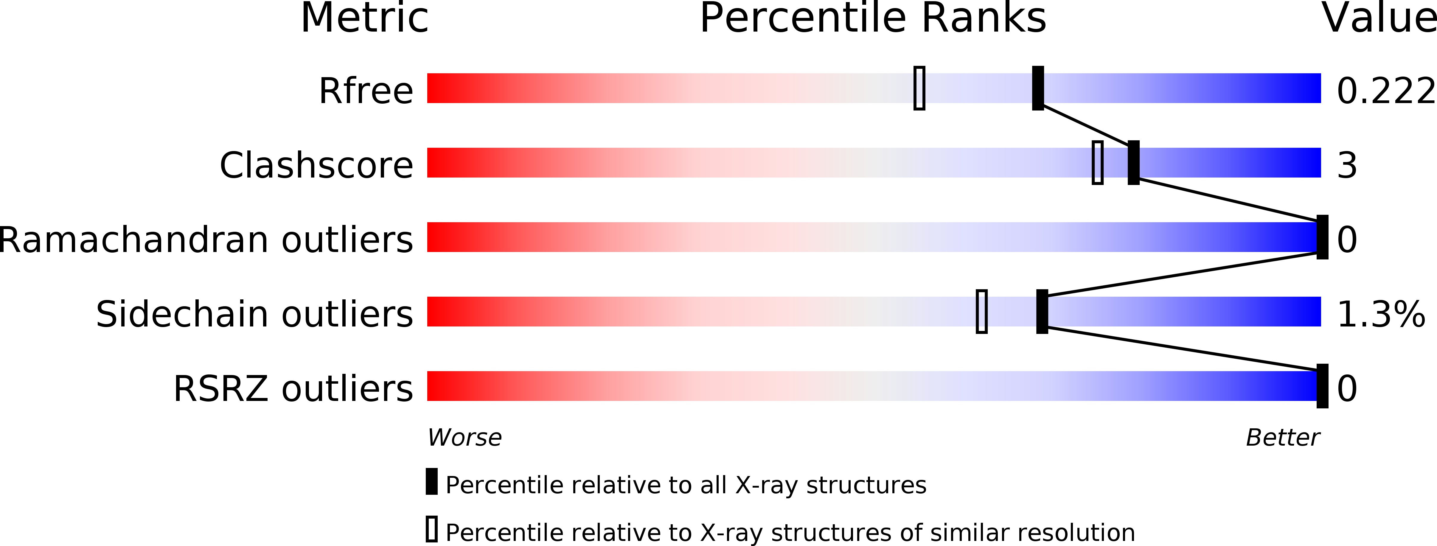 4DJT validation report