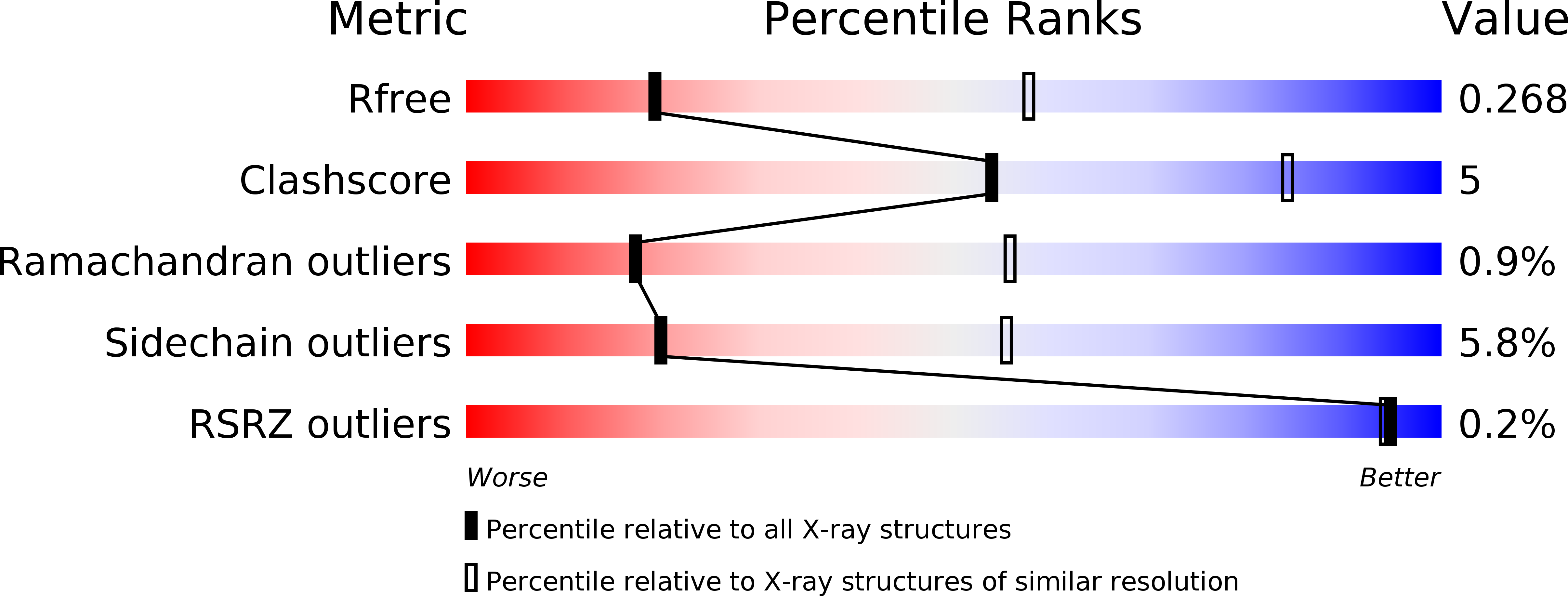 4DJZ validation report