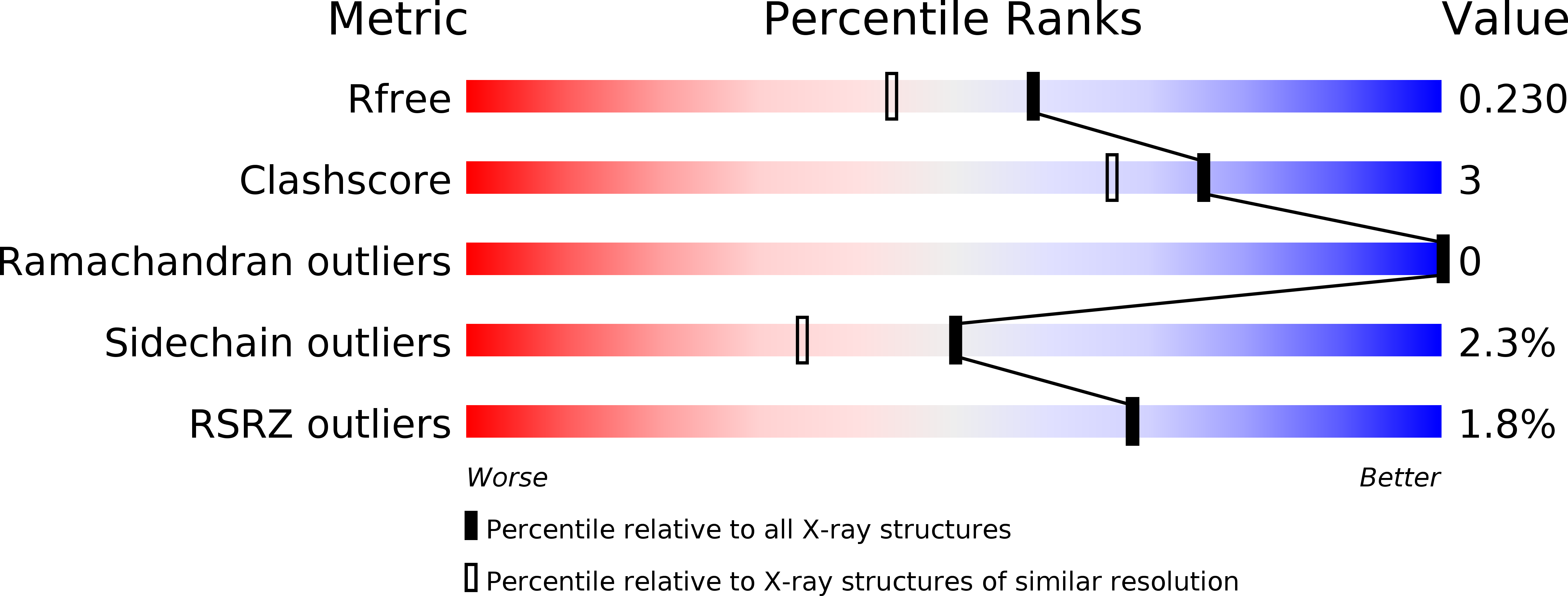 4DL9 validation report
