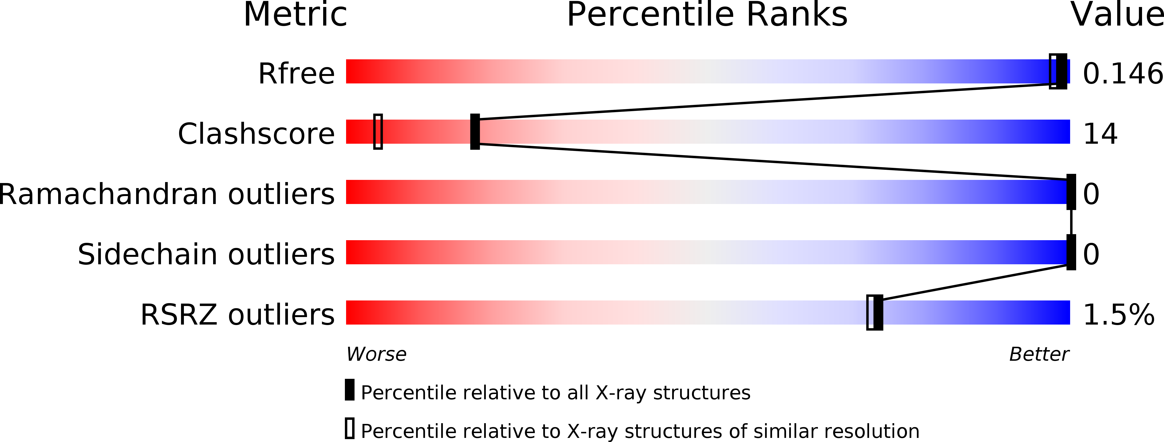 4DMT validation report