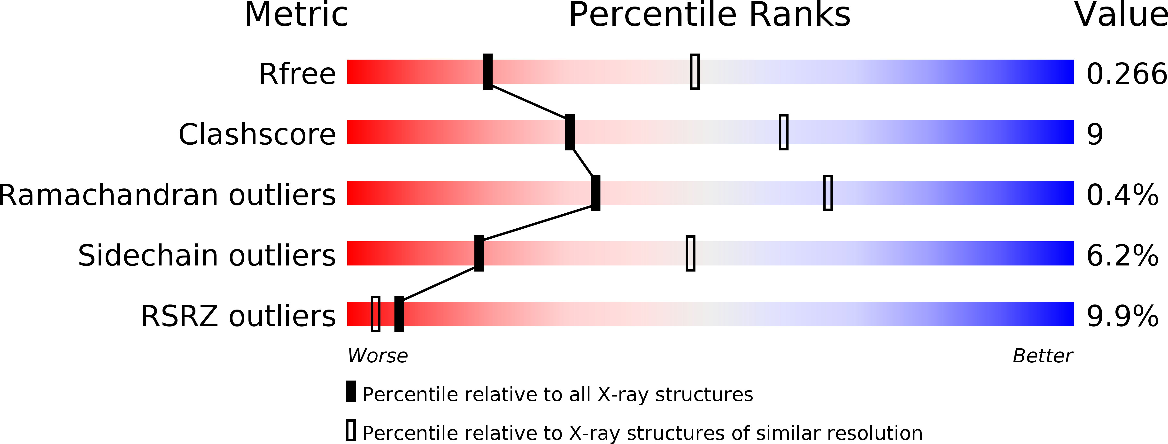 4DNQ validation report