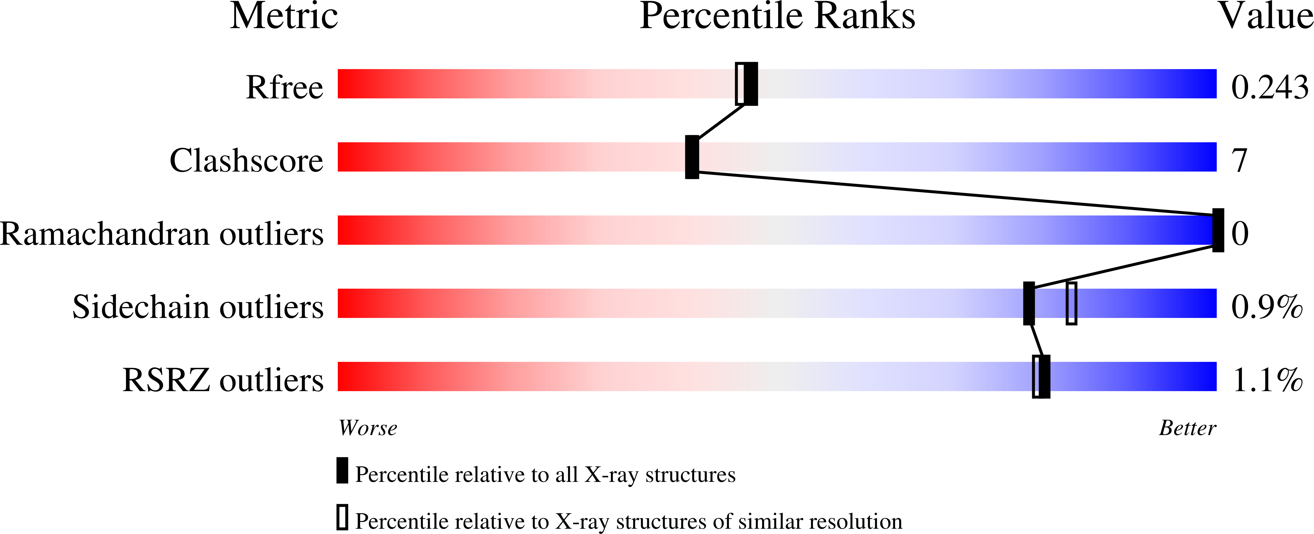 4DOS validation report