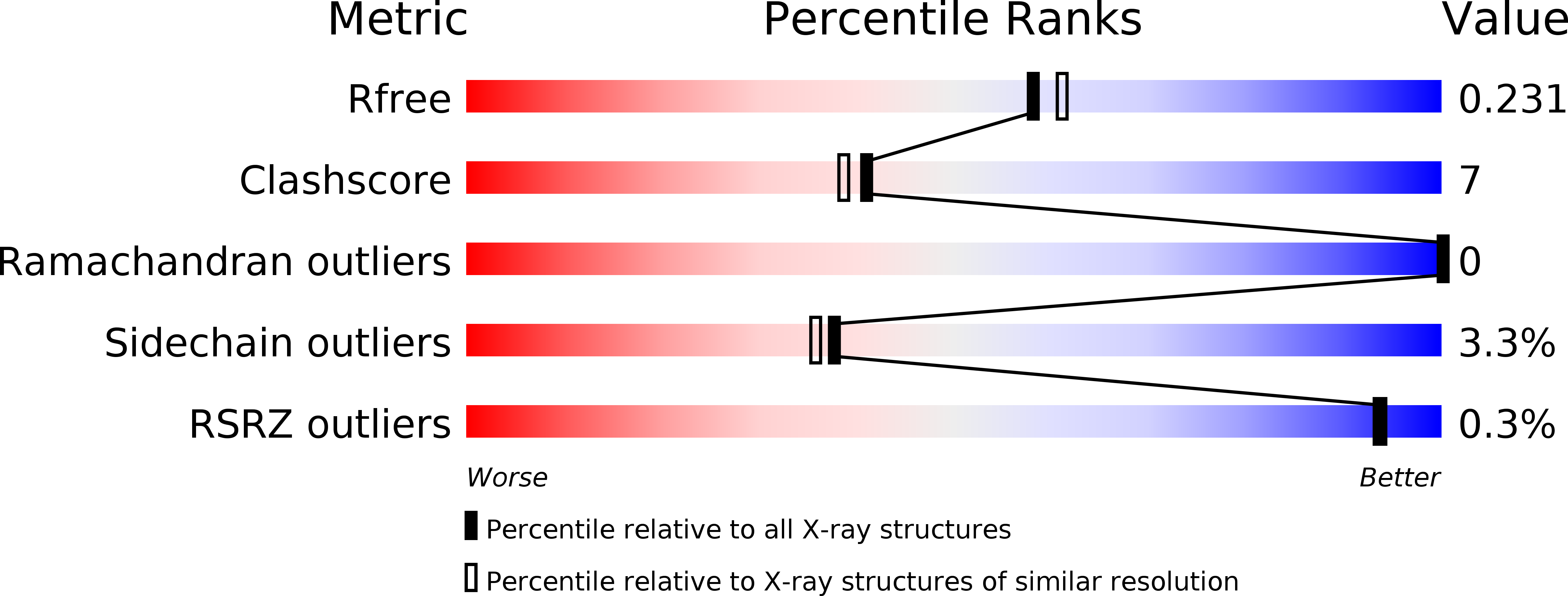 4DPR validation report