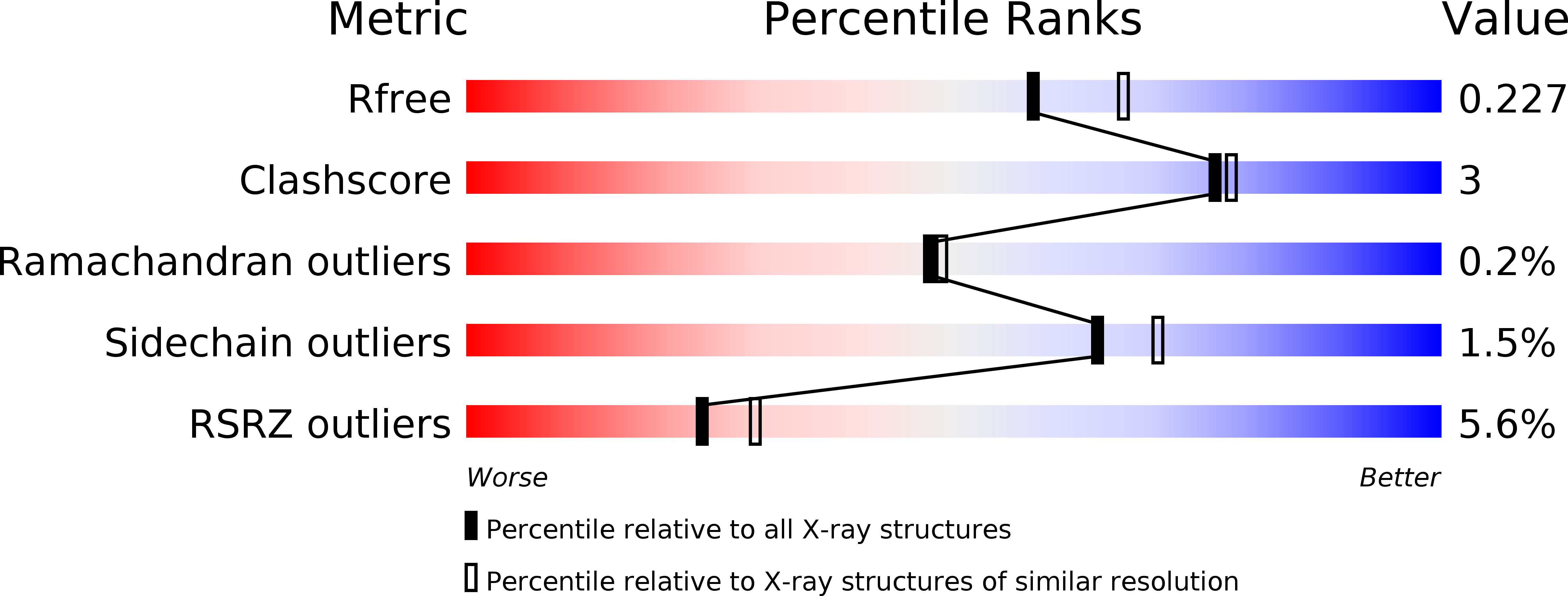 4DRU validation report