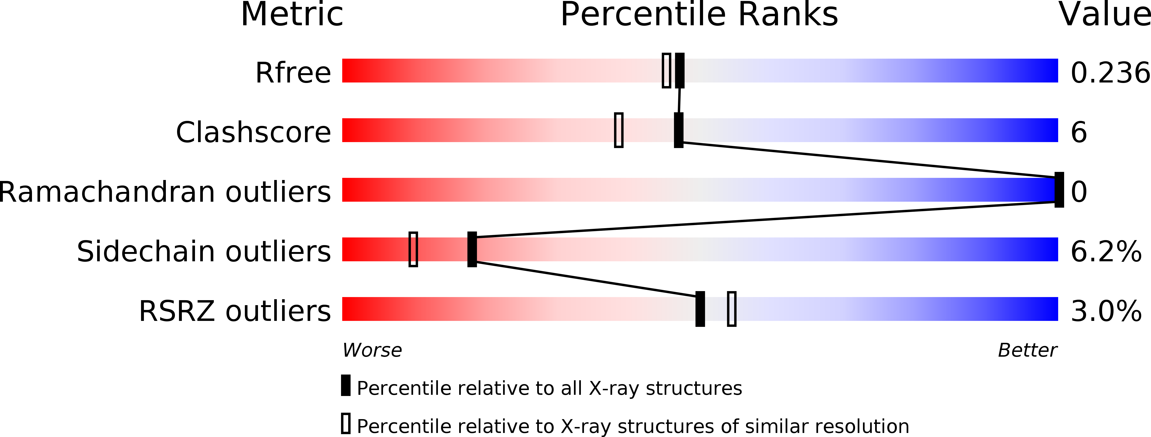 4DSI validation report