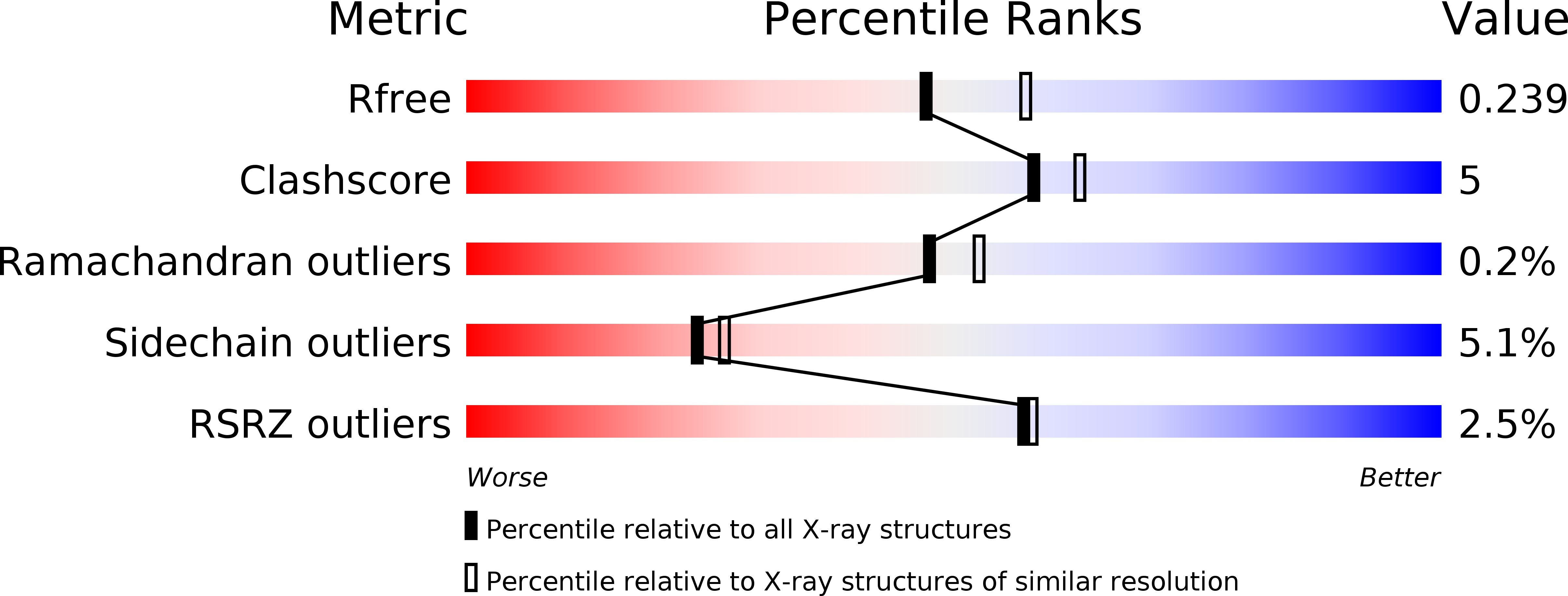 4dsk validation report