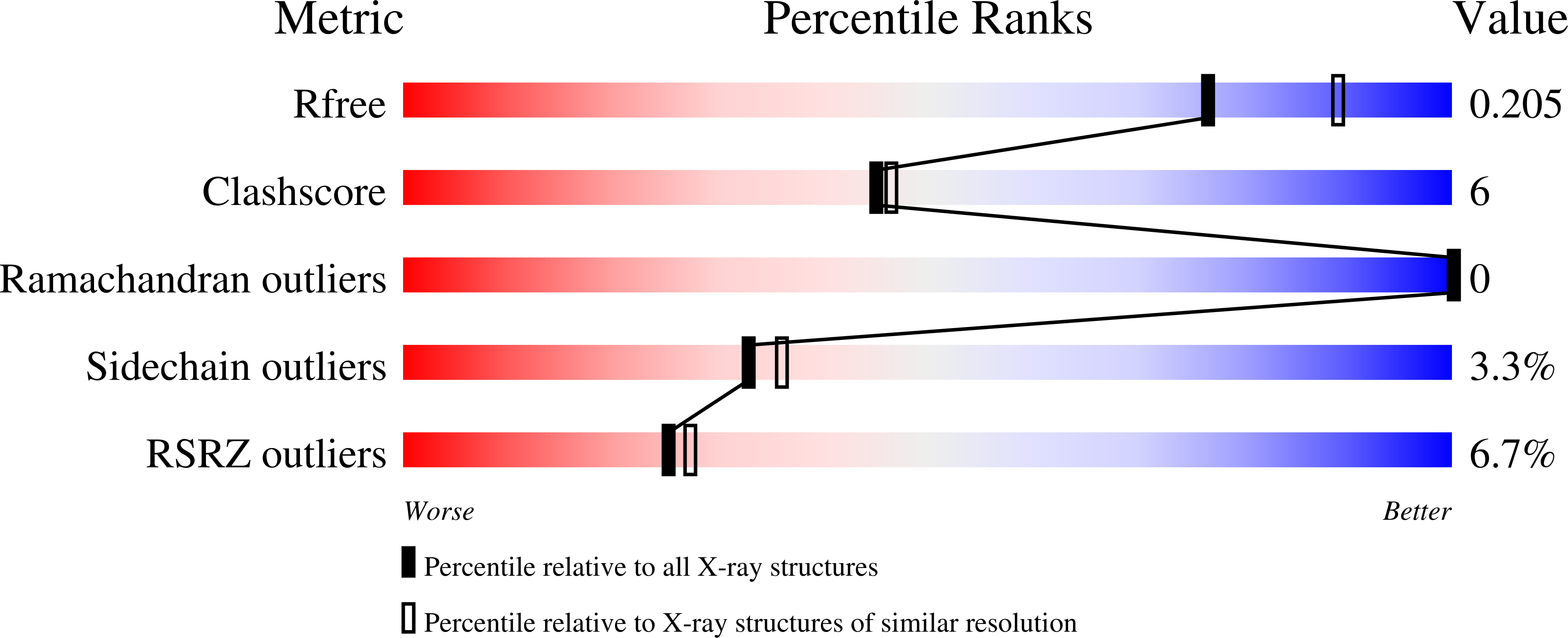 4DVE validation report