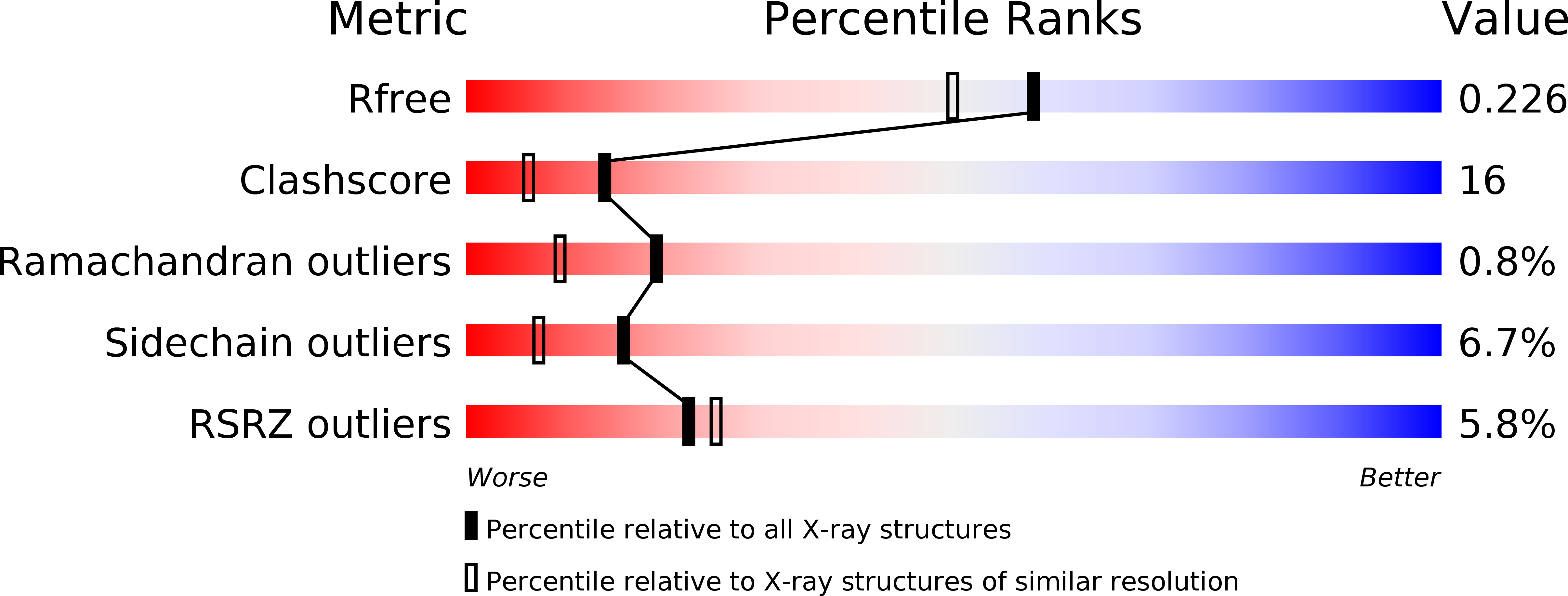 4DX5 validation report