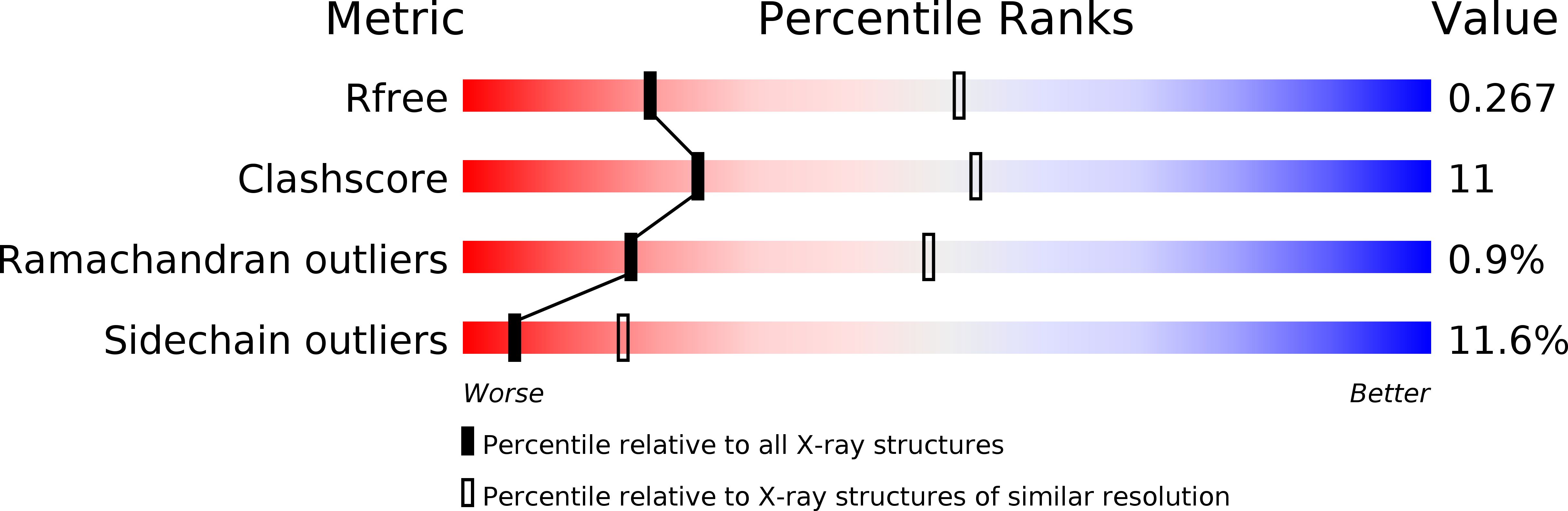 4DX6 validation report