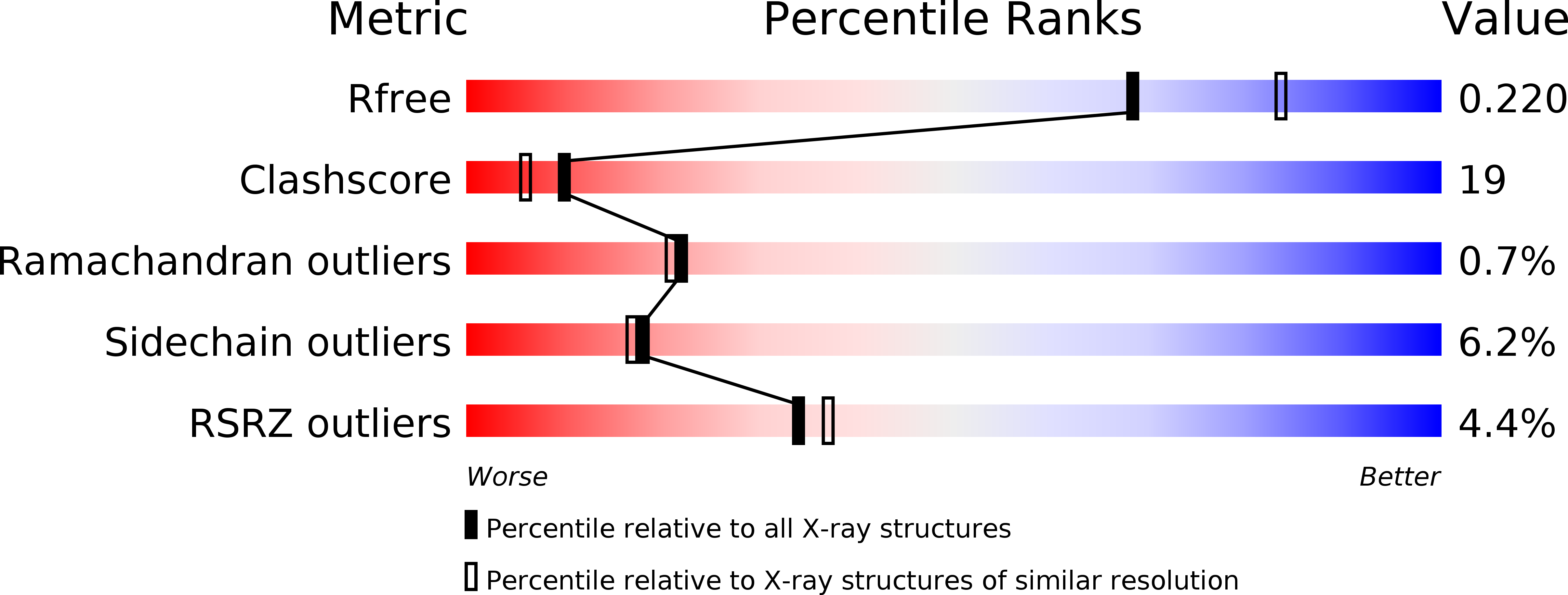 4DX7 validation report