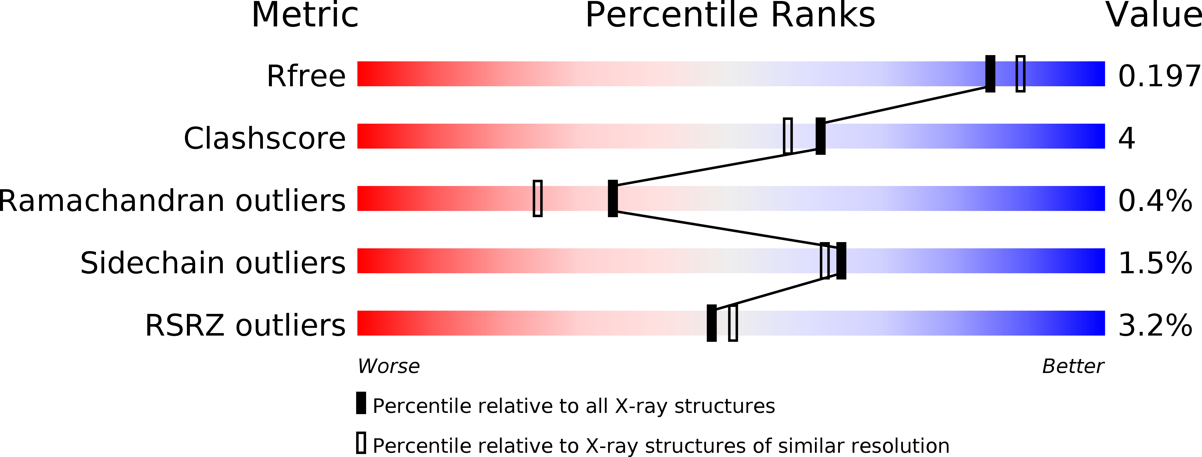 4DZ1 validation report