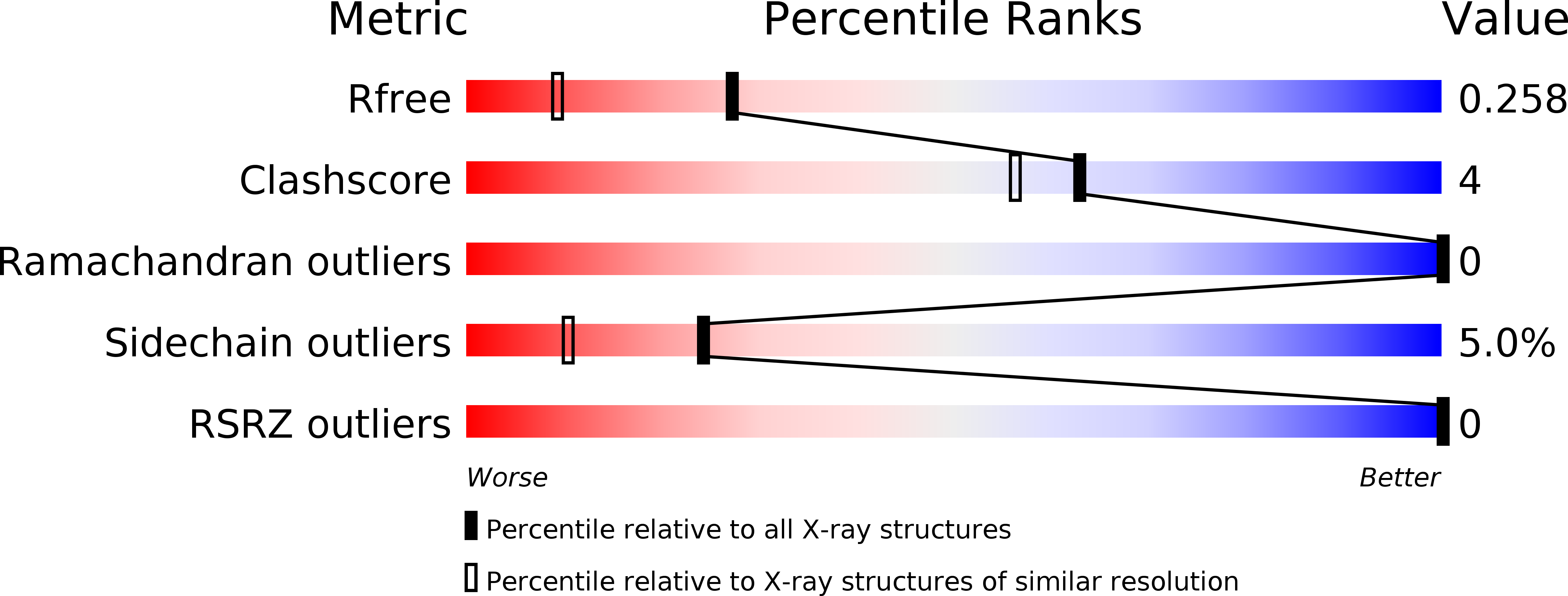 4DZK validation report