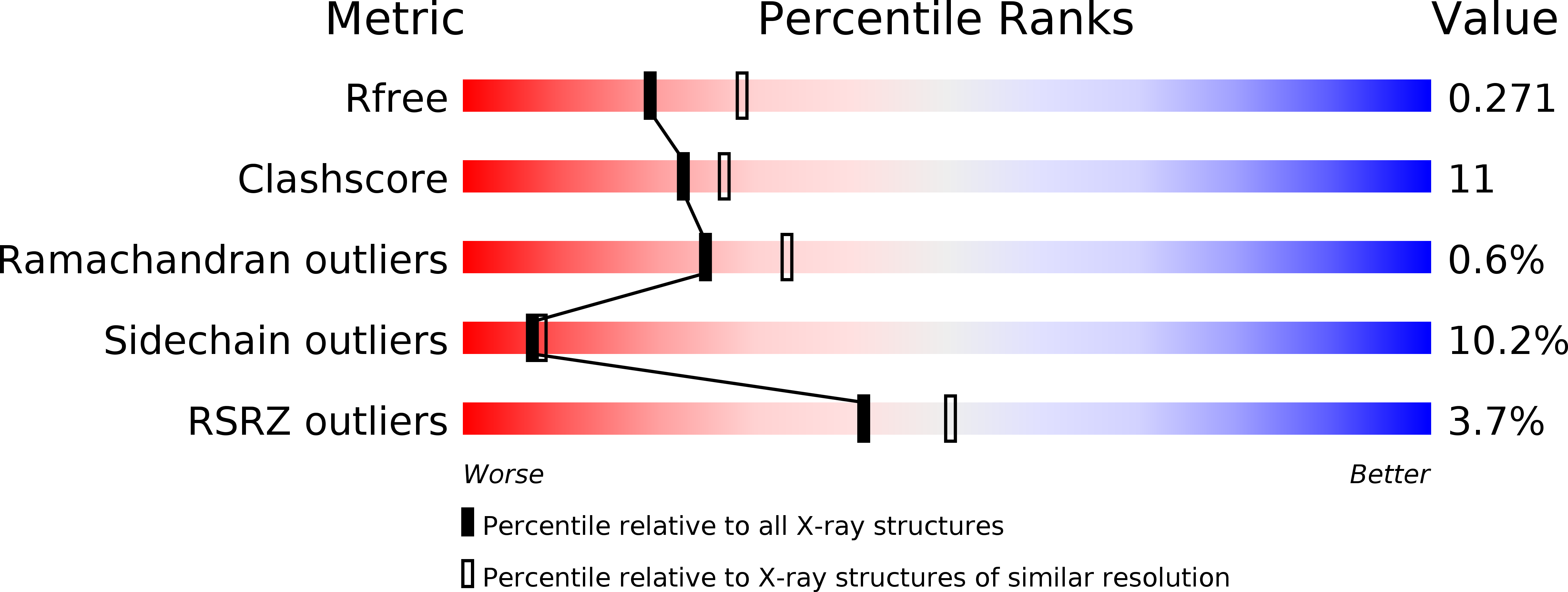 4DZR validation report