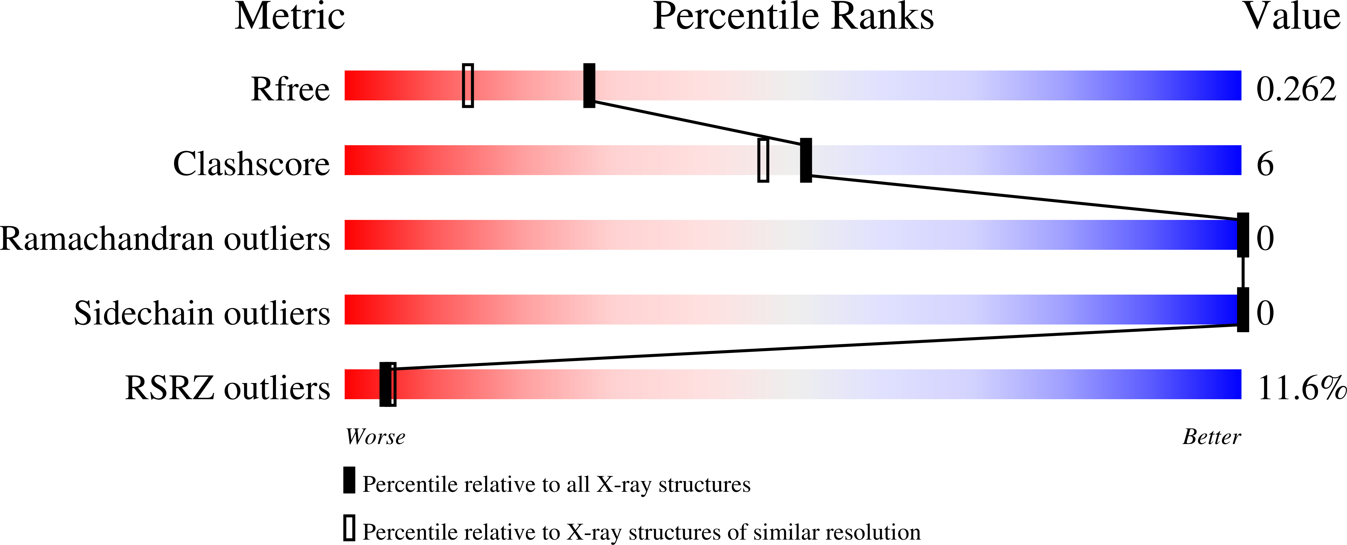 4E1M validation report