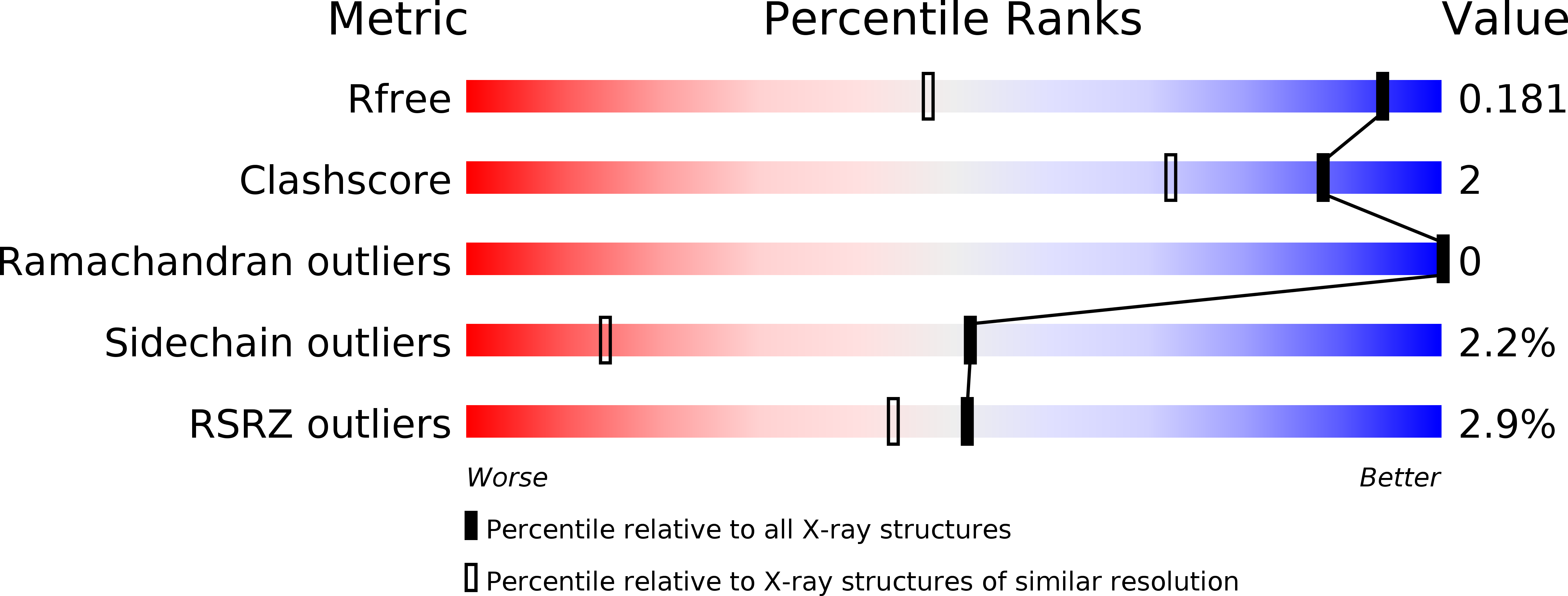 4E1Q validation report
