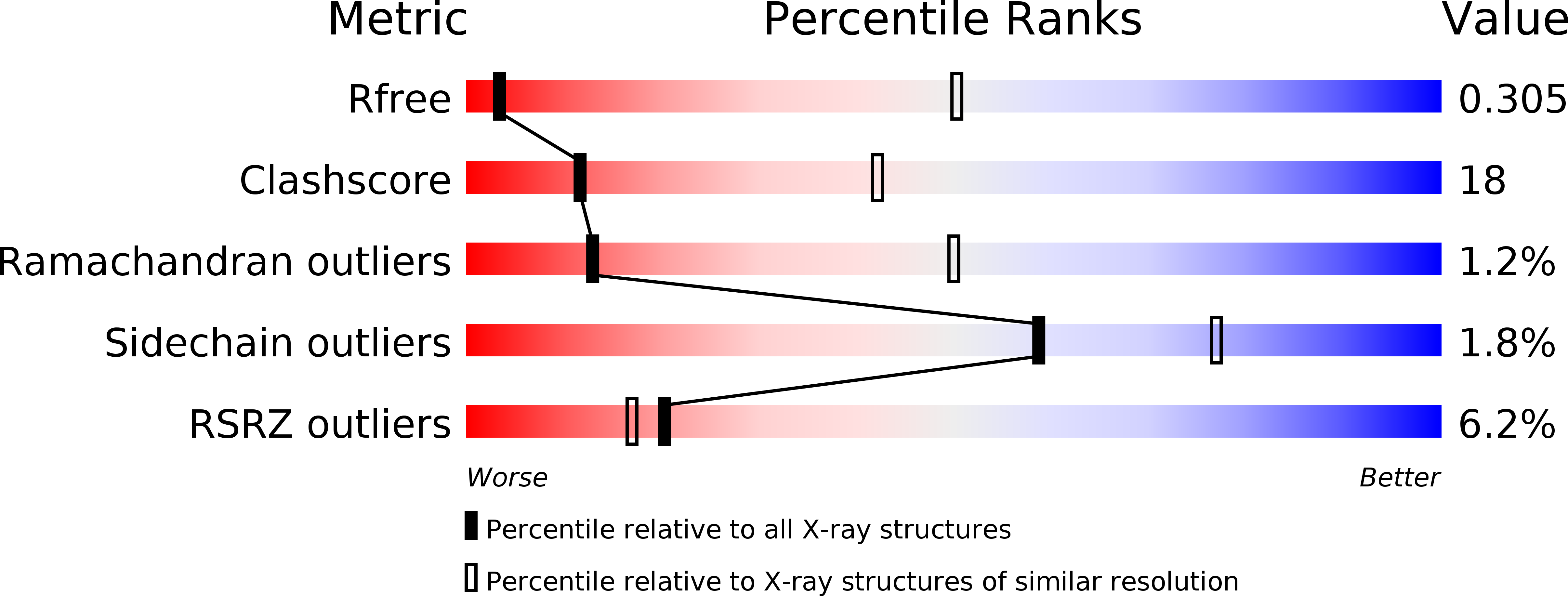 4E2I validation report