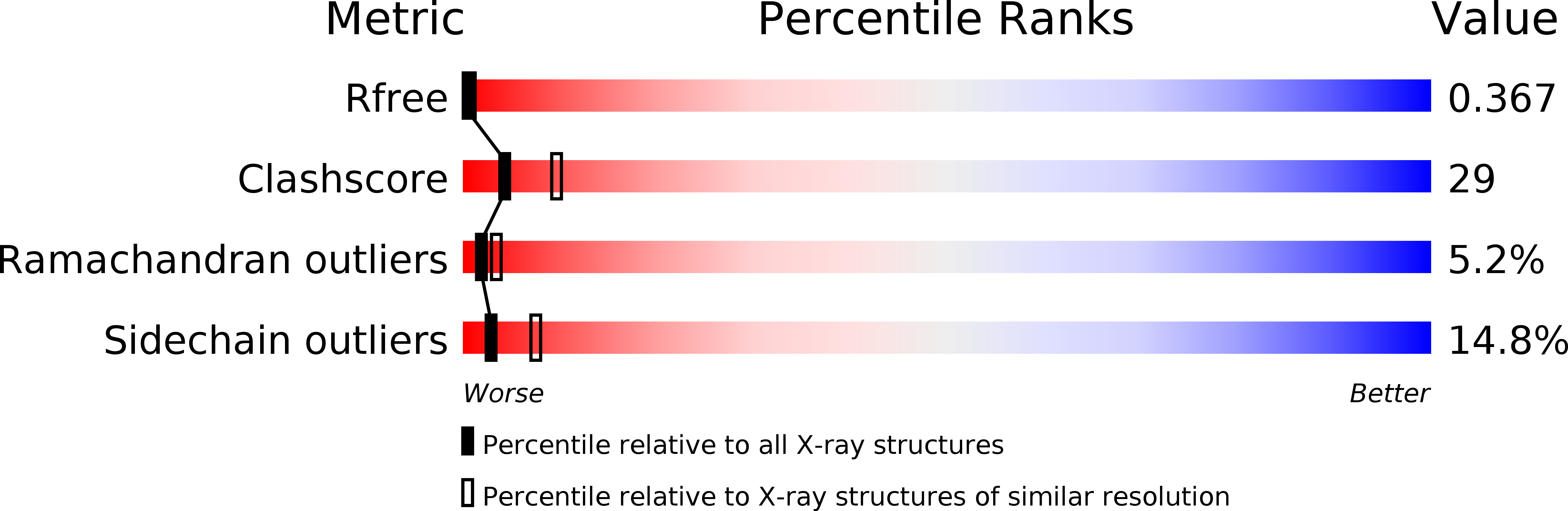 4E53 validation report