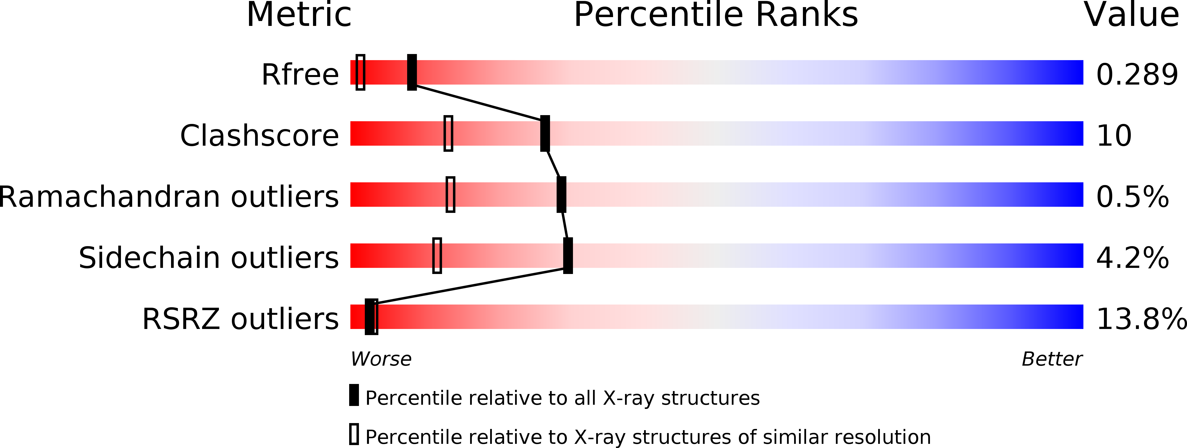4e5o validation report