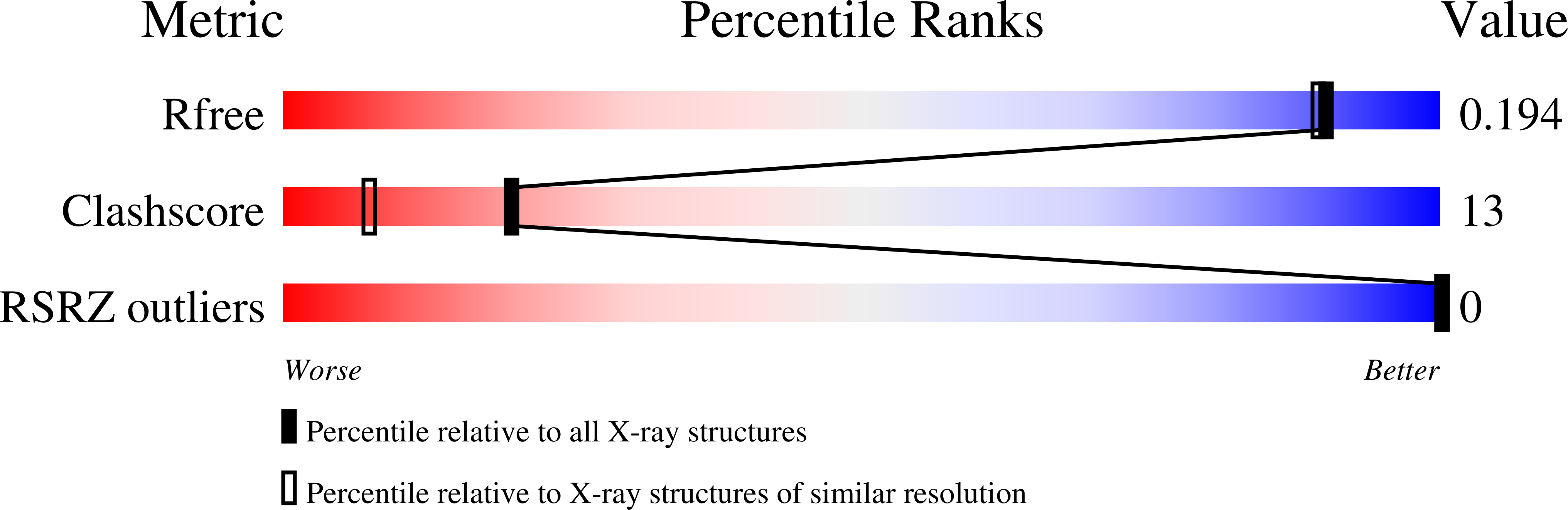 4E7Y validation report