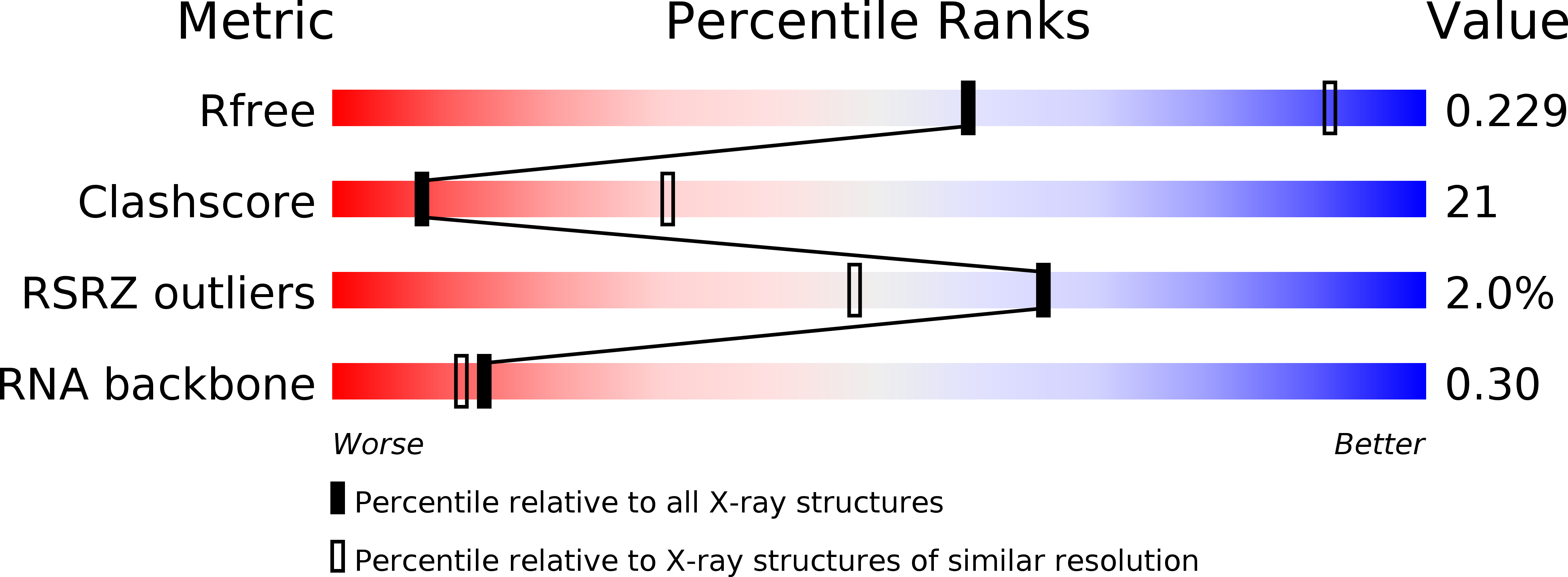4E8N validation report